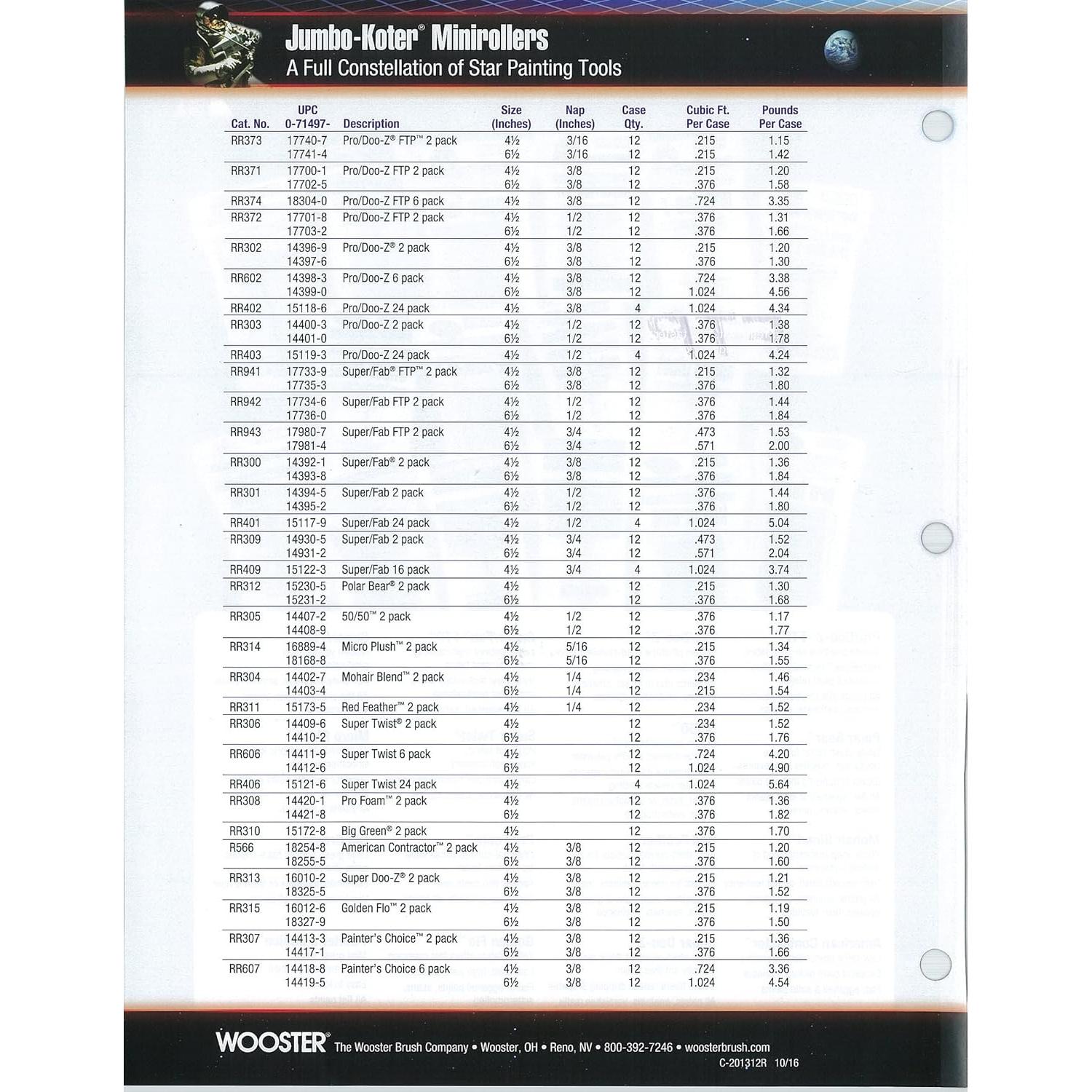 Rodillo Mini Jumbo-Koter Wooster RR314 Micro Plush 16.5 cm 2Pk