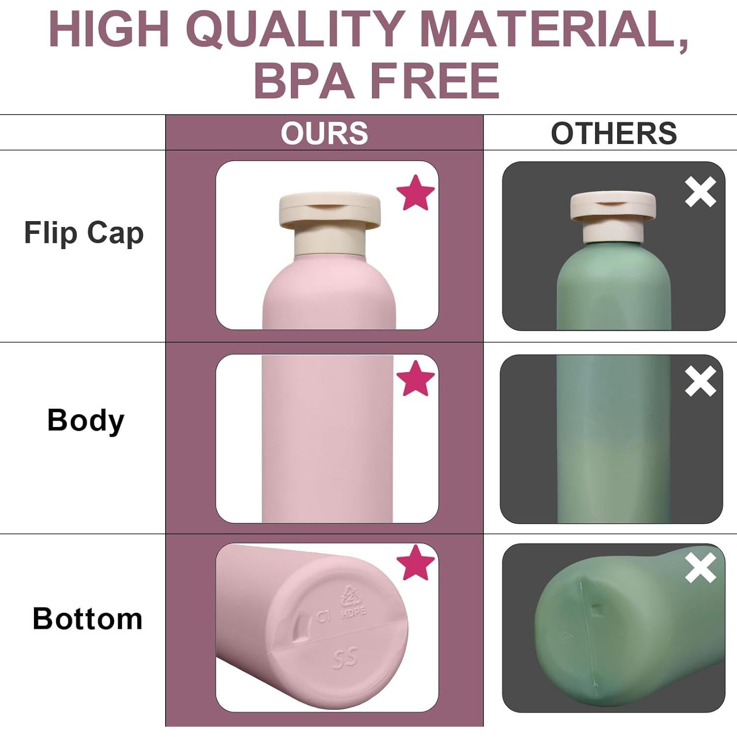 Set de Botellas de Viaje Reutilizables ASEVAT 100 ml a Prueba de Fugas