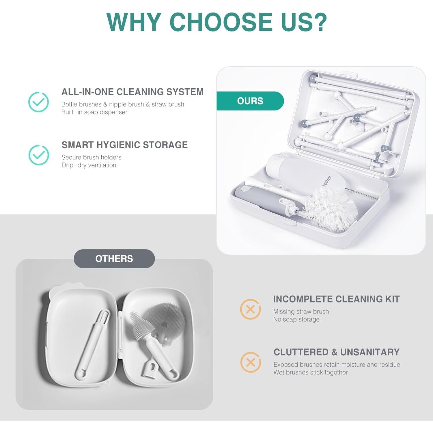 Kit de Limpieza de Botellas de Viaje Termichy 6 en 1 - Compacto y Portátil