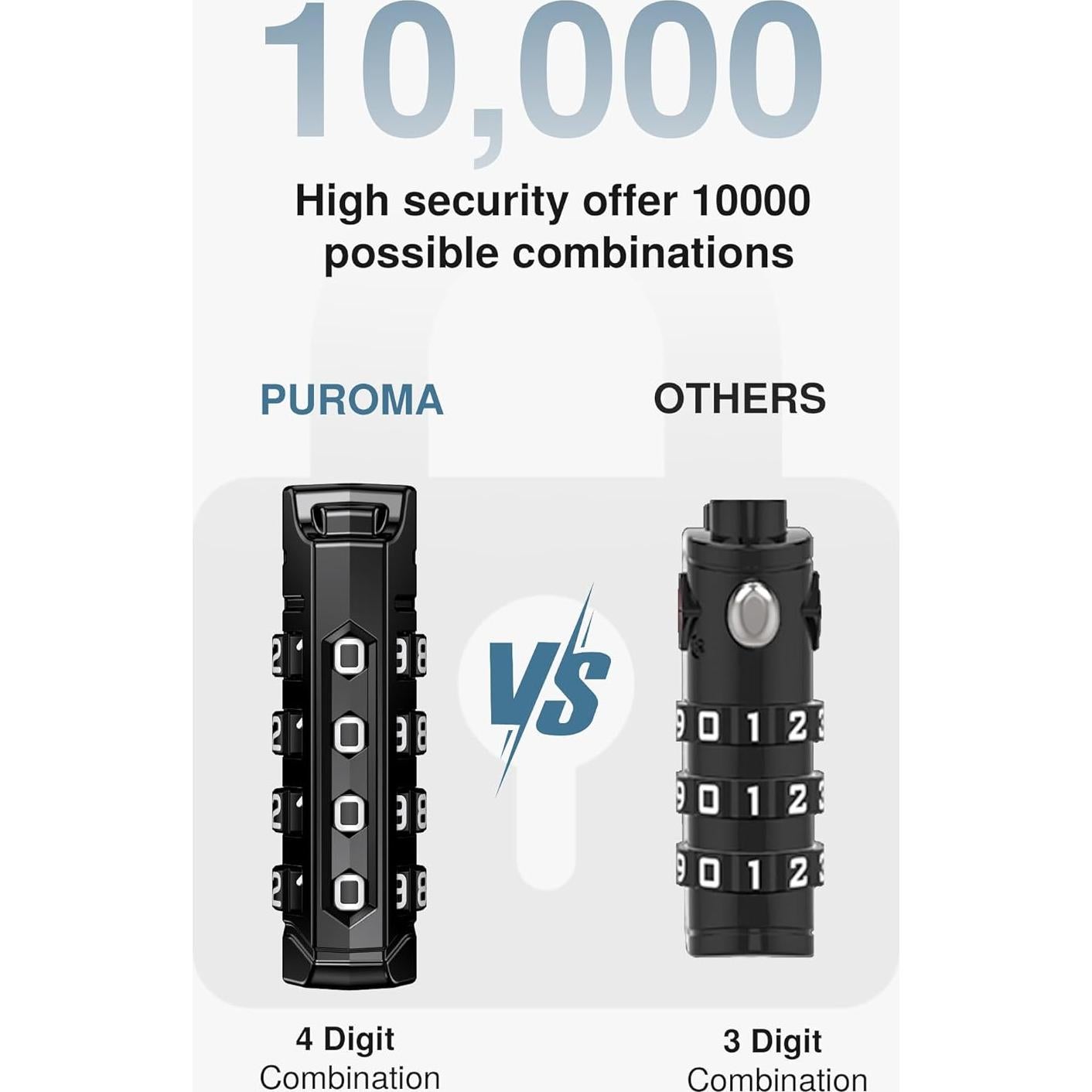 Candados de Equipaje TSA Puroma, Paquete de 4, 4 Dígitos
