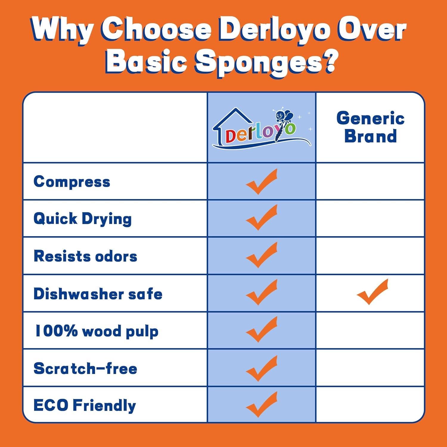 Esponjas de Celulosa Comprimida Derloyo 7 Unidades Ecológicas