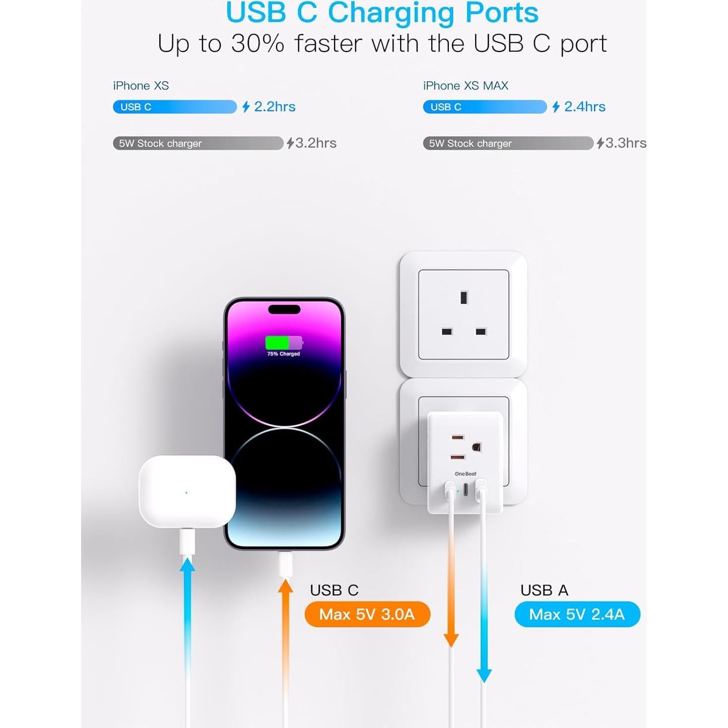 Adaptador de Enchufe de Viaje Tipo G One Beat 3 Salidas USB