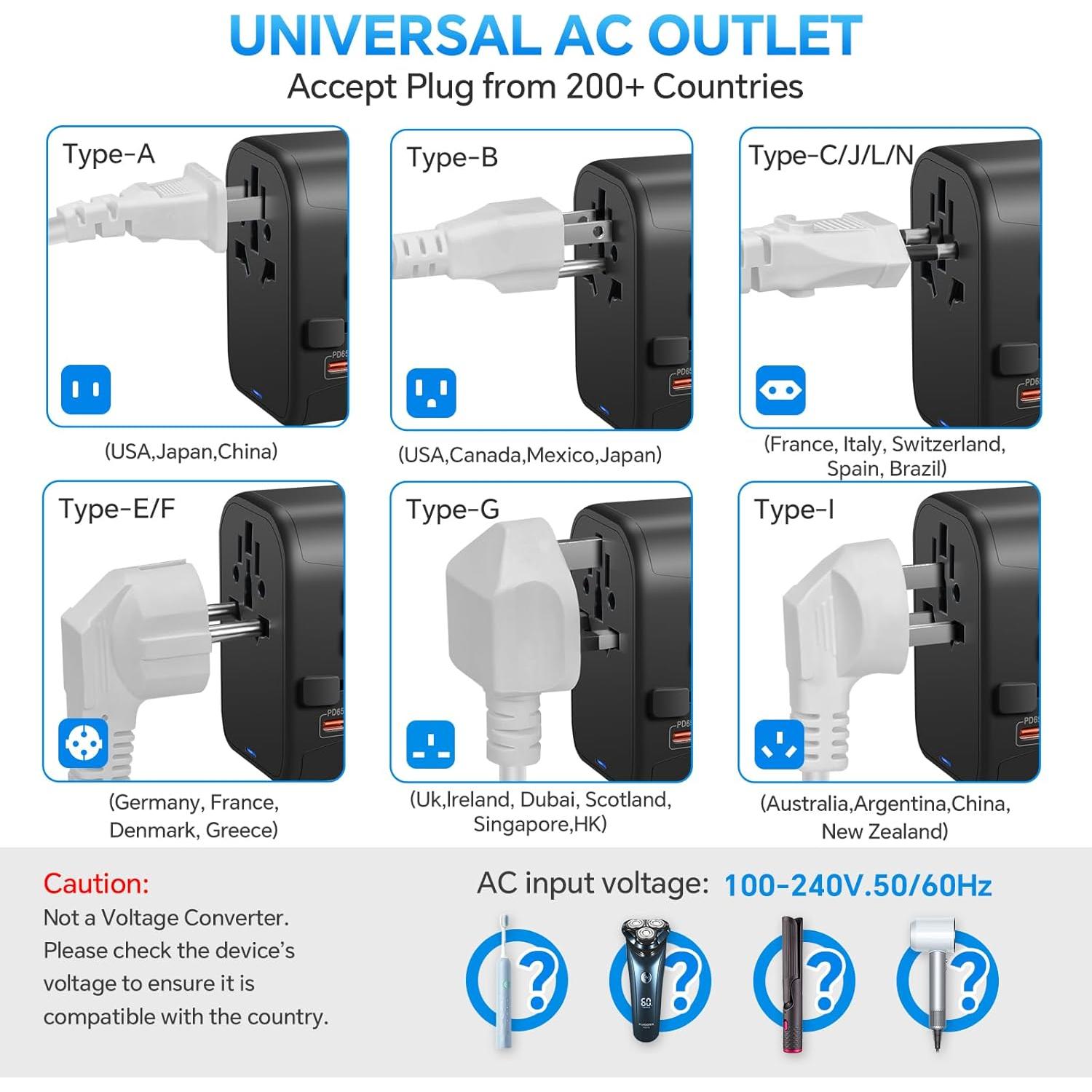 Adaptador de Viaje Universal MINGTONG 65W 6 en 1 Carga Rápida