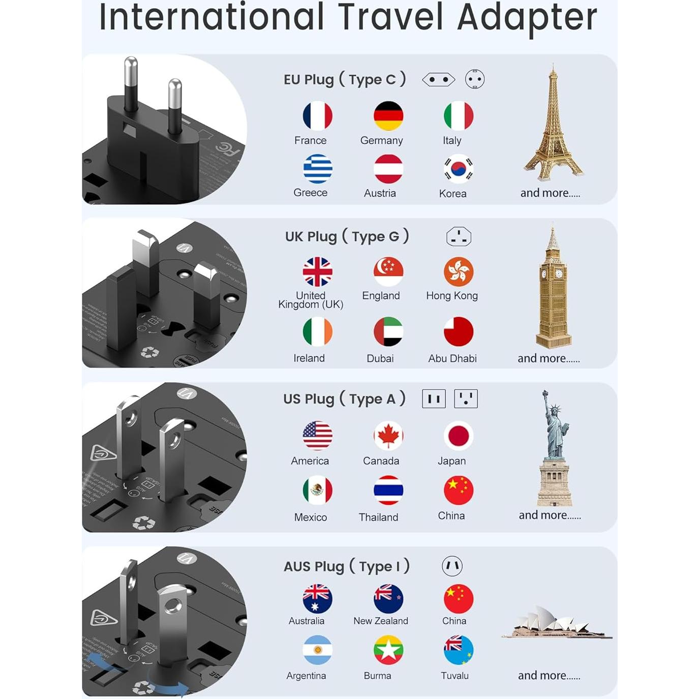 Adaptador de Viaje Universal LENCENT 65W con 2 USB y 3 Carga Rápida