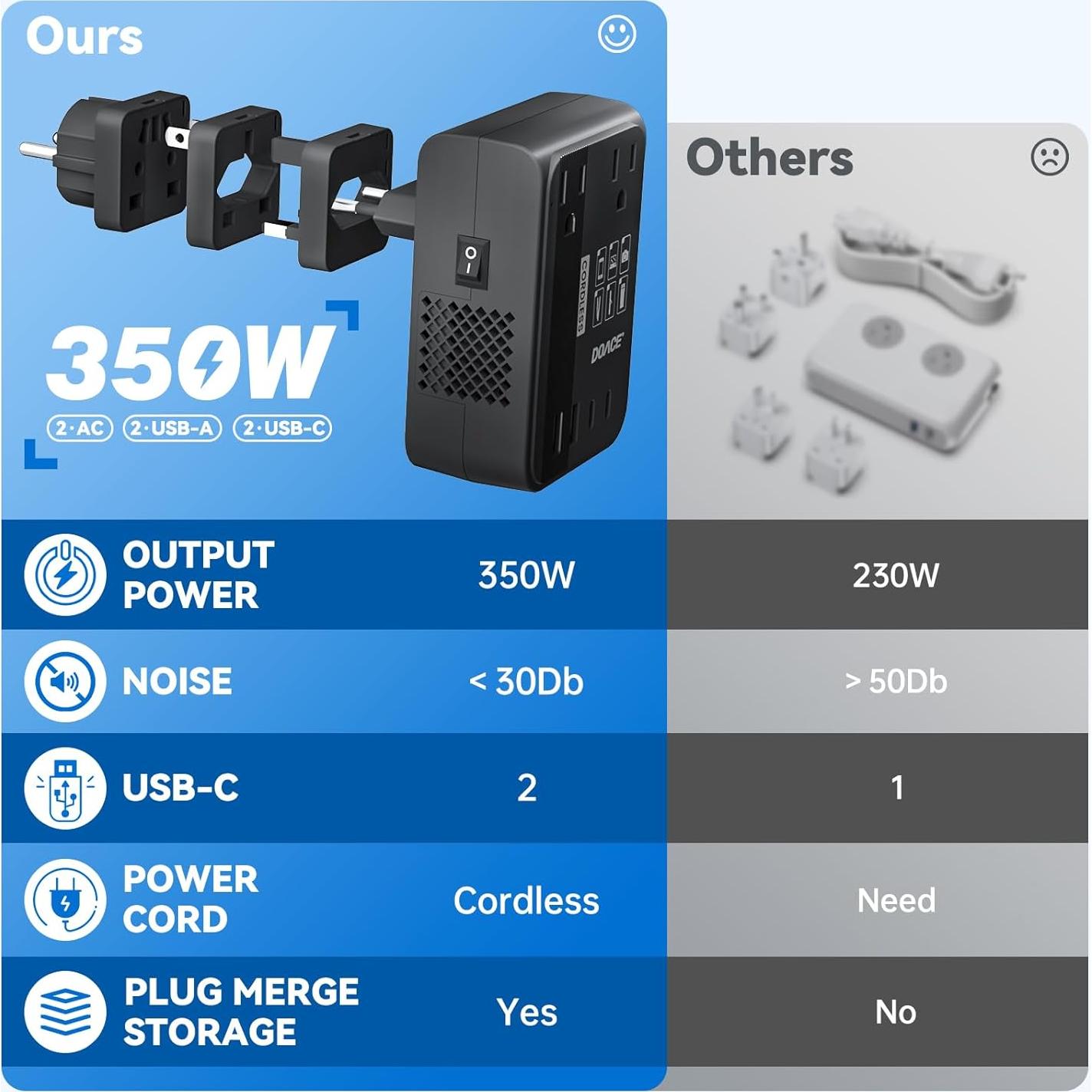 Convertidor de Voltaje DOACE 220V a 110V 350W con USB