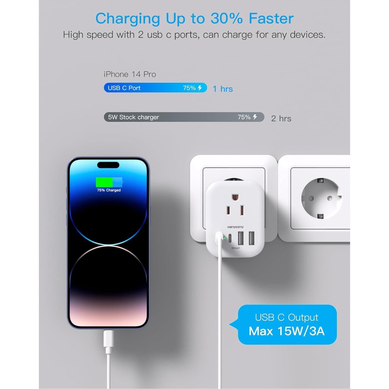 Adaptador de Enchufe de Viaje HANYCONY Tipo C 4 Salidas USB