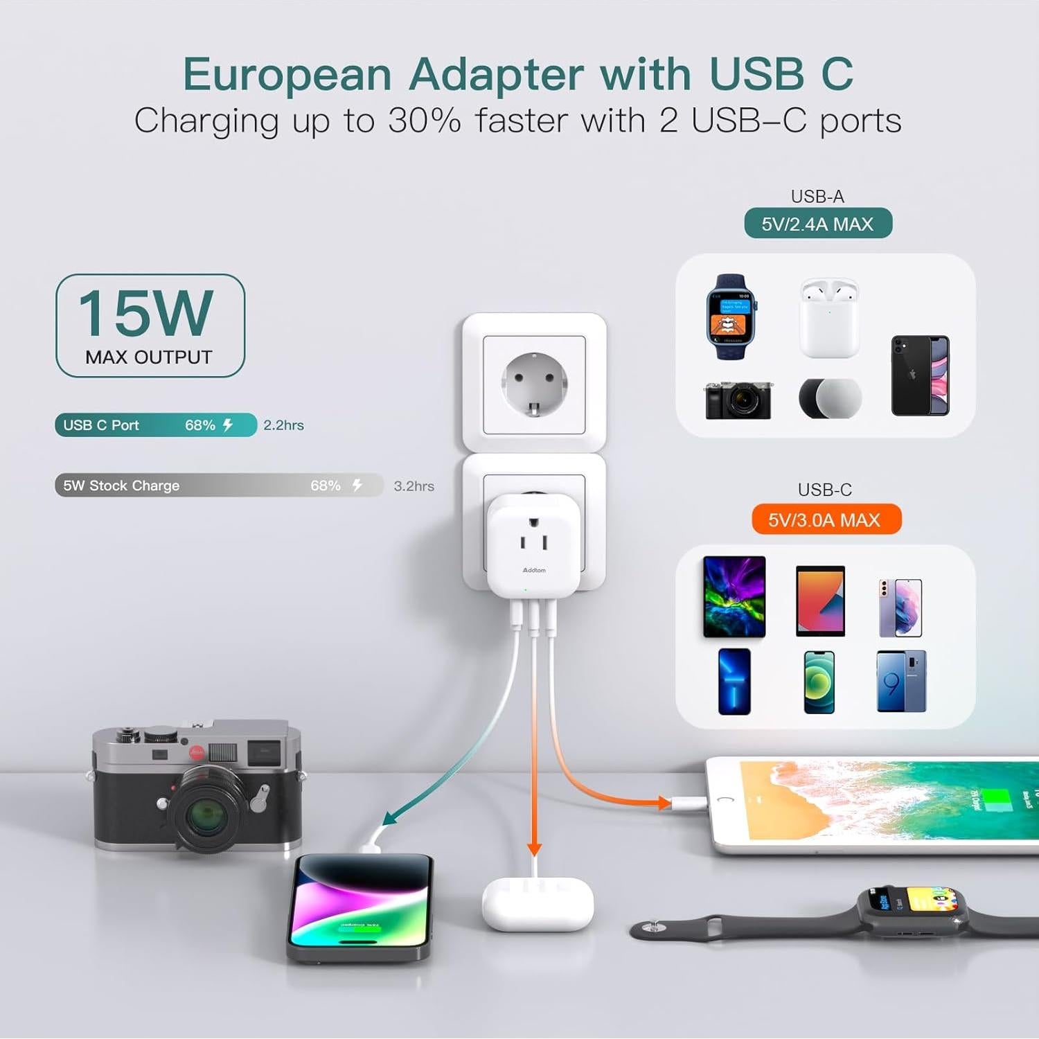 Adaptador de Enchufe de Viaje Addtam Tipo C 6 en 1 con USB