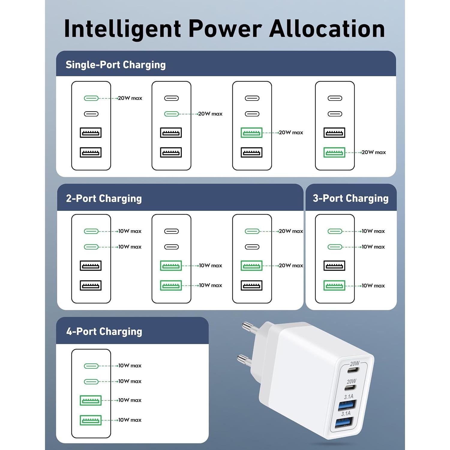 Adaptador de Enchufe de Viaje USB C 40W Heyuan Blanco