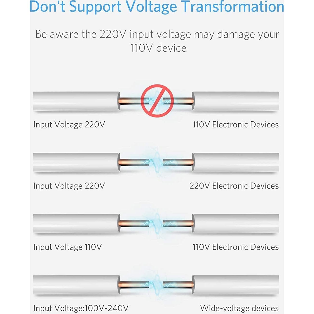 Adaptador de Viaje Internacional BESTEK 3000W con USB-C