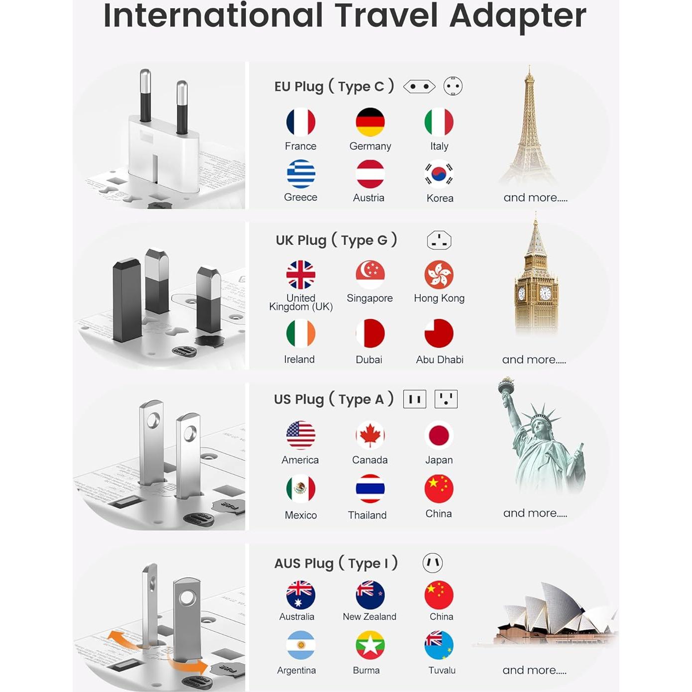 Adaptador de Viaje Universal LENCENT 65W GaN Carga Rápida