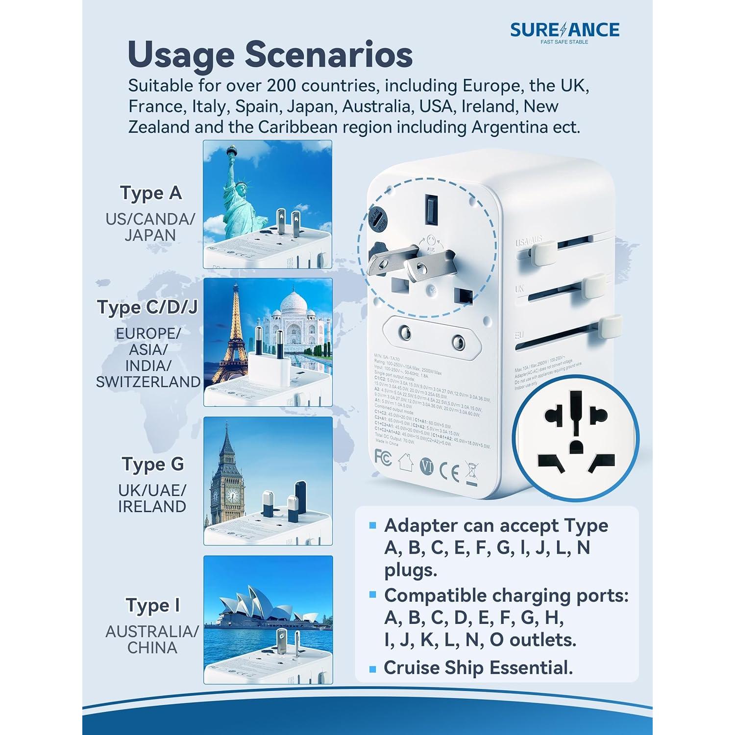 Adaptador de Viaje Universal Sureance 70W con USB-C 65W