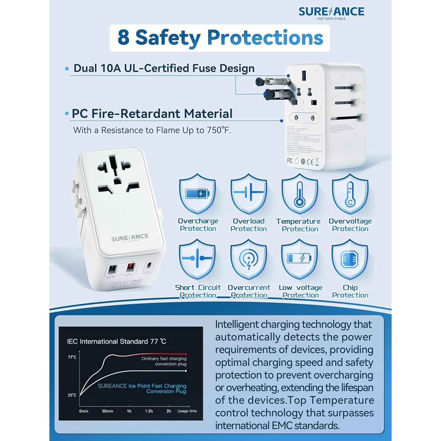 Adaptador de Viaje Universal Sureance 70W con USB-C 65W