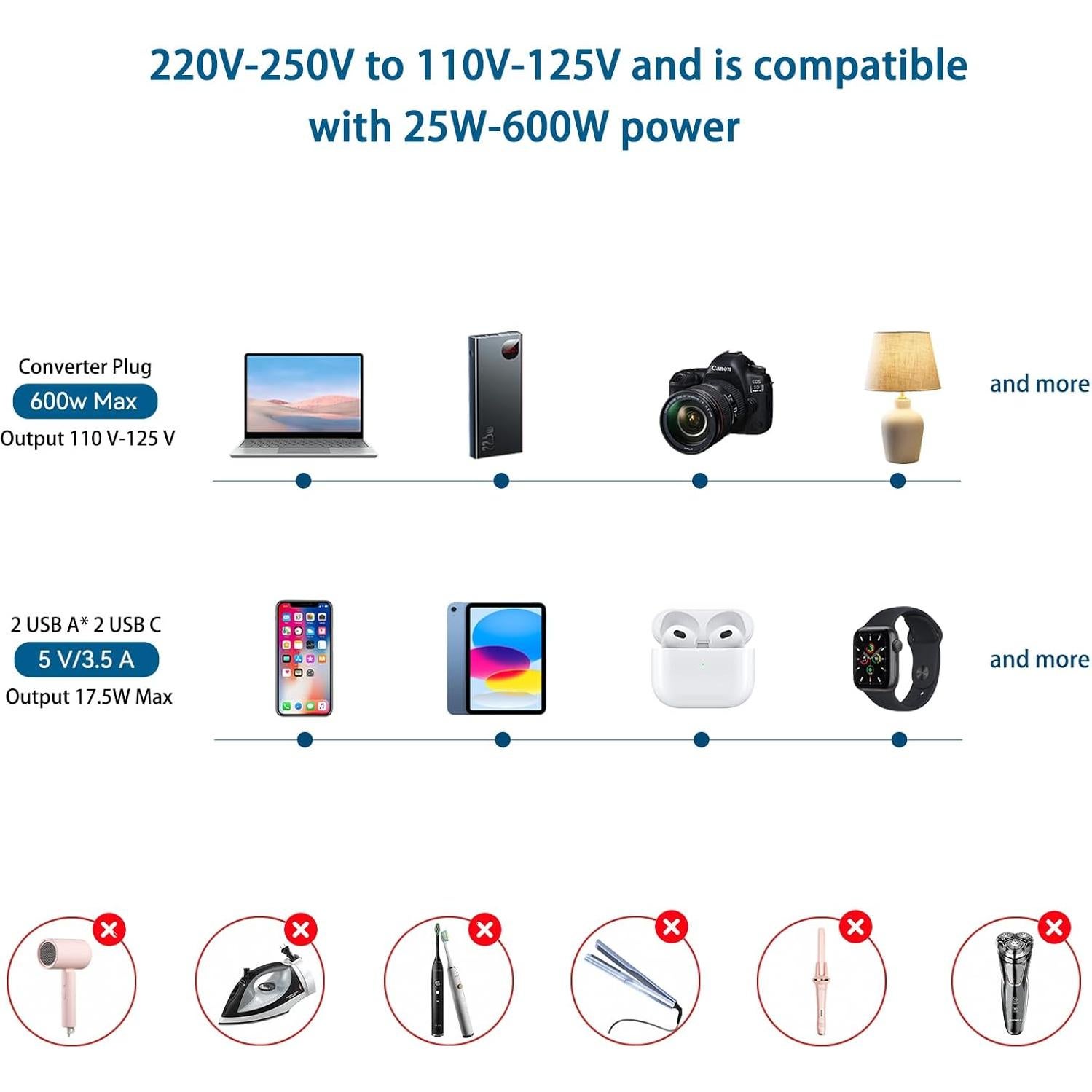 Convertidor de Voltaje Mapambo 220V a 110V con 2 USB y 2 USB C
