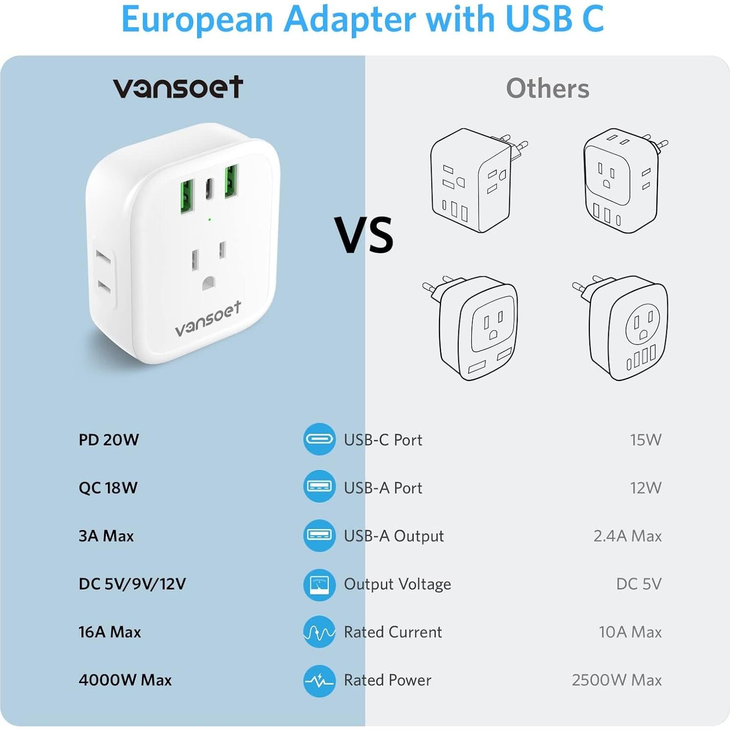Adaptador de Enchufe de Viaje Vansoet Tipo C 20W USB