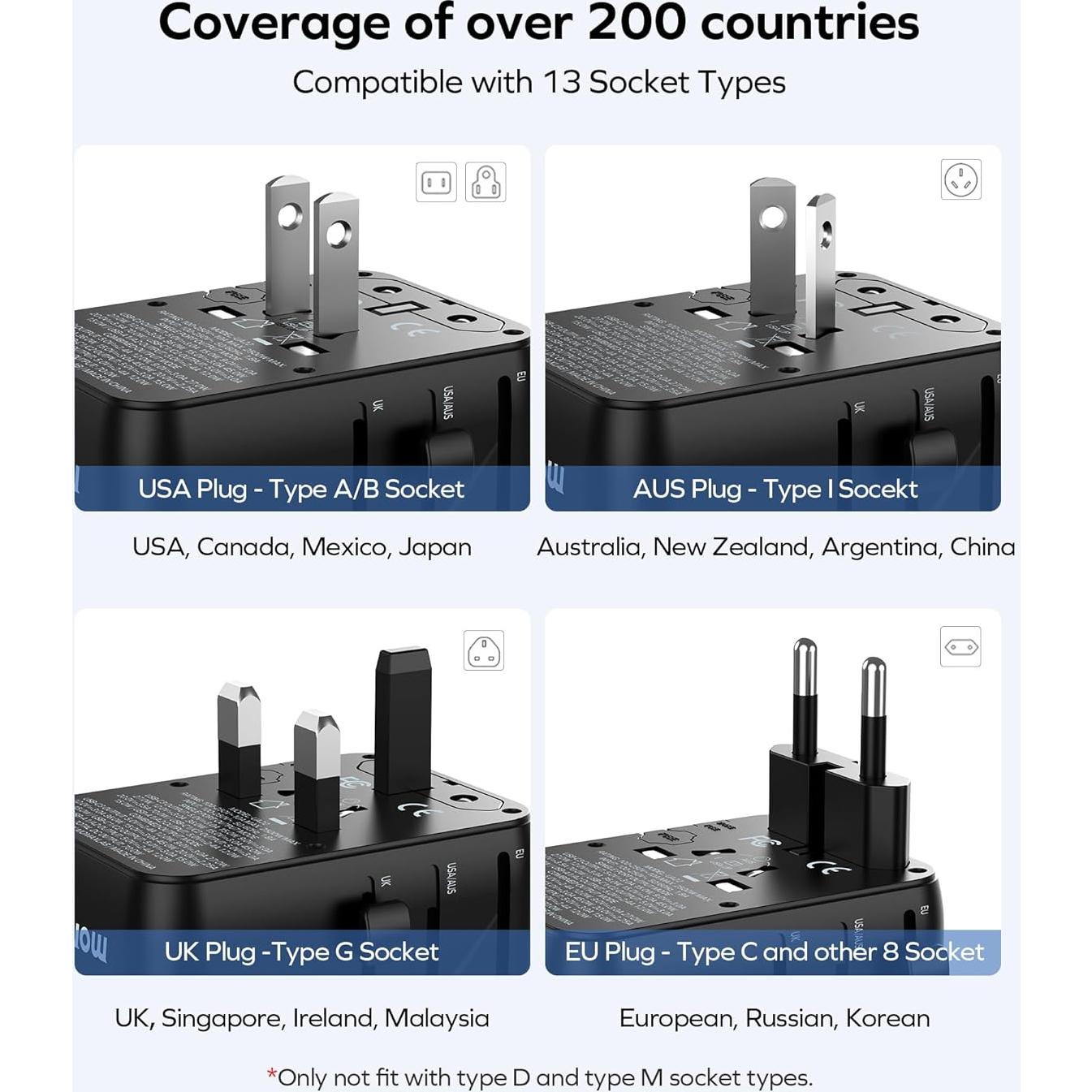 Adaptador de Viaje Universal MOMAX 70W con 7 Puertos USB