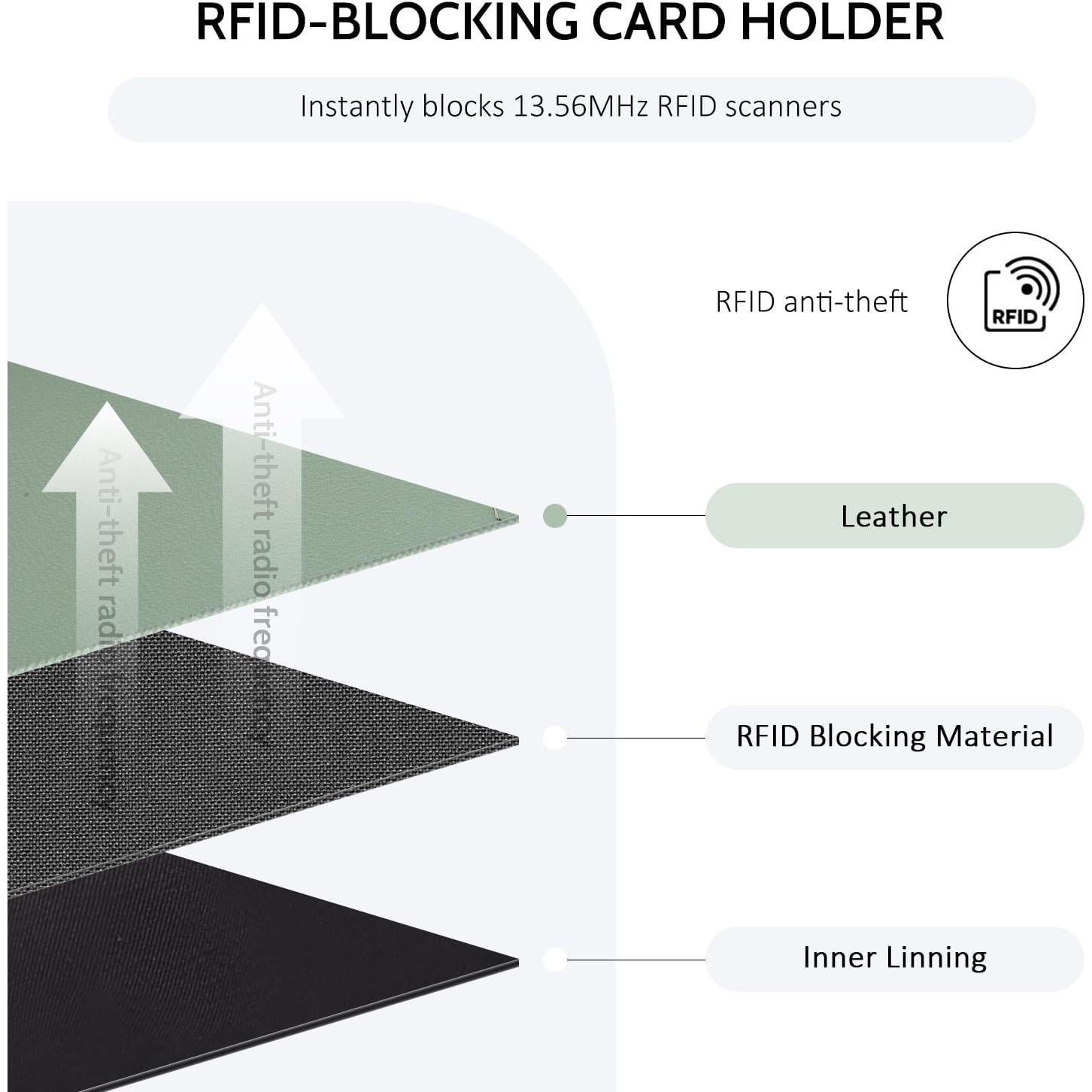 Cartera Slim POIUGOYA para Mujeres con Bloqueo RFID - Verde