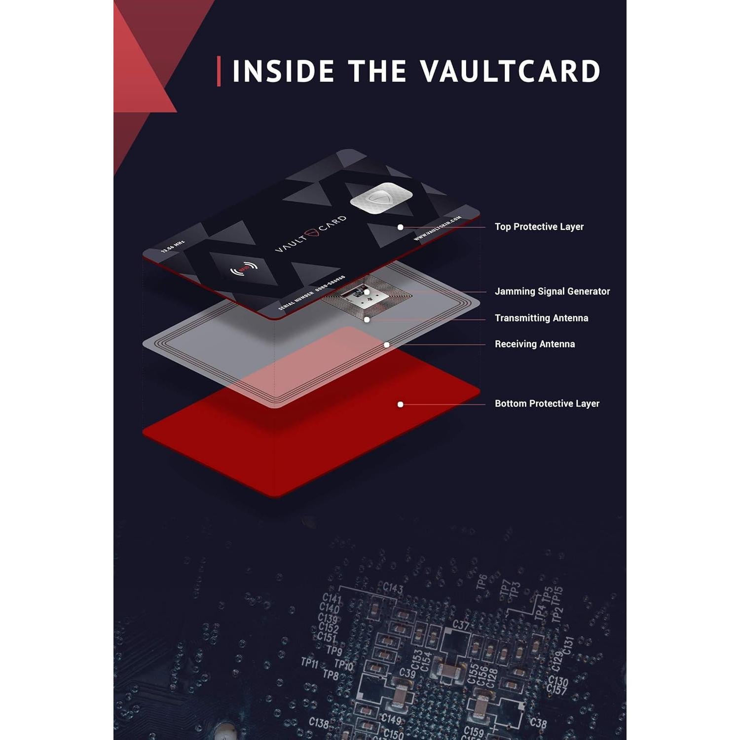 VAULTCARD - Protección RFID para tarjetas y pasaporte - 9g