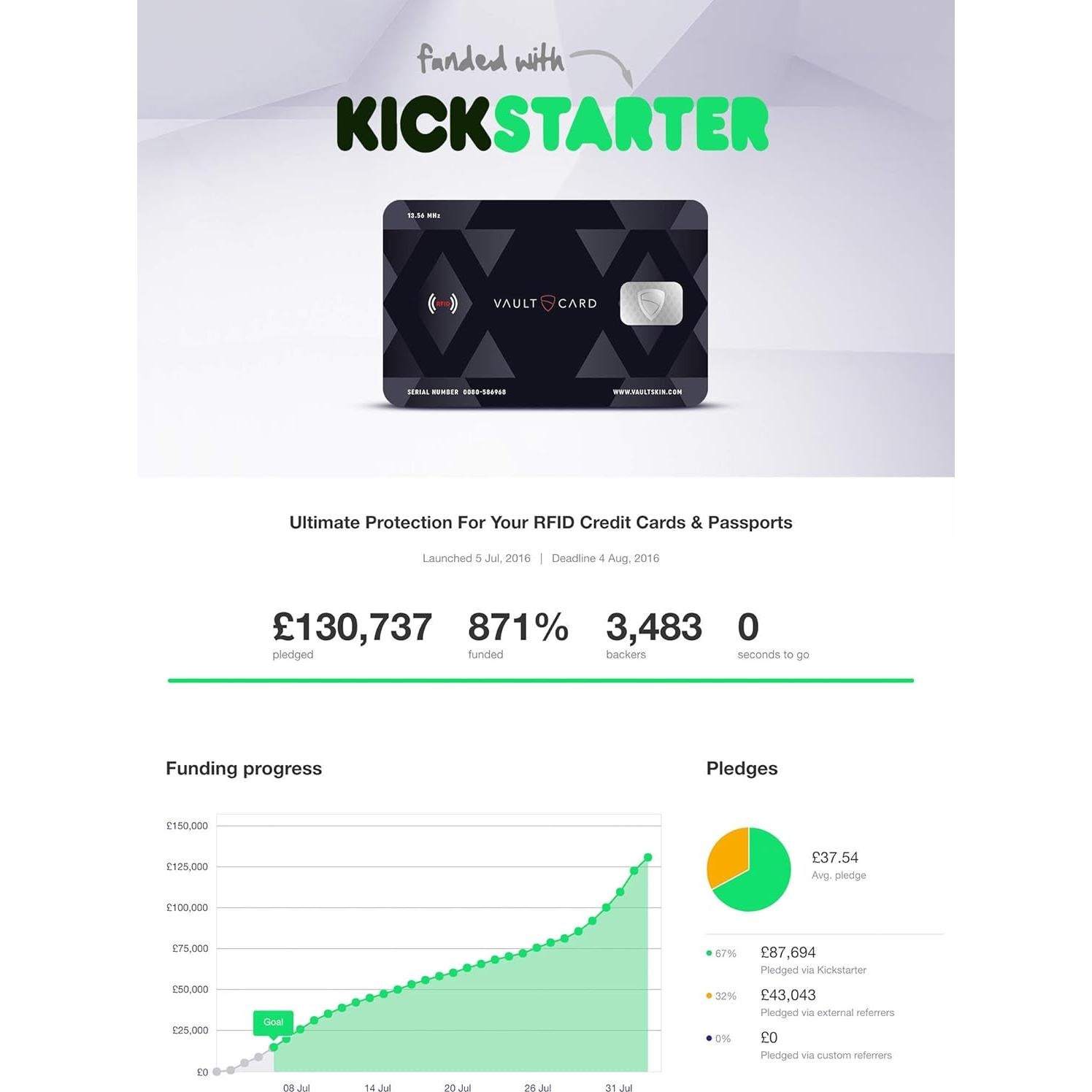 VAULTCARD - Protección RFID para tarjetas y pasaporte - 9g