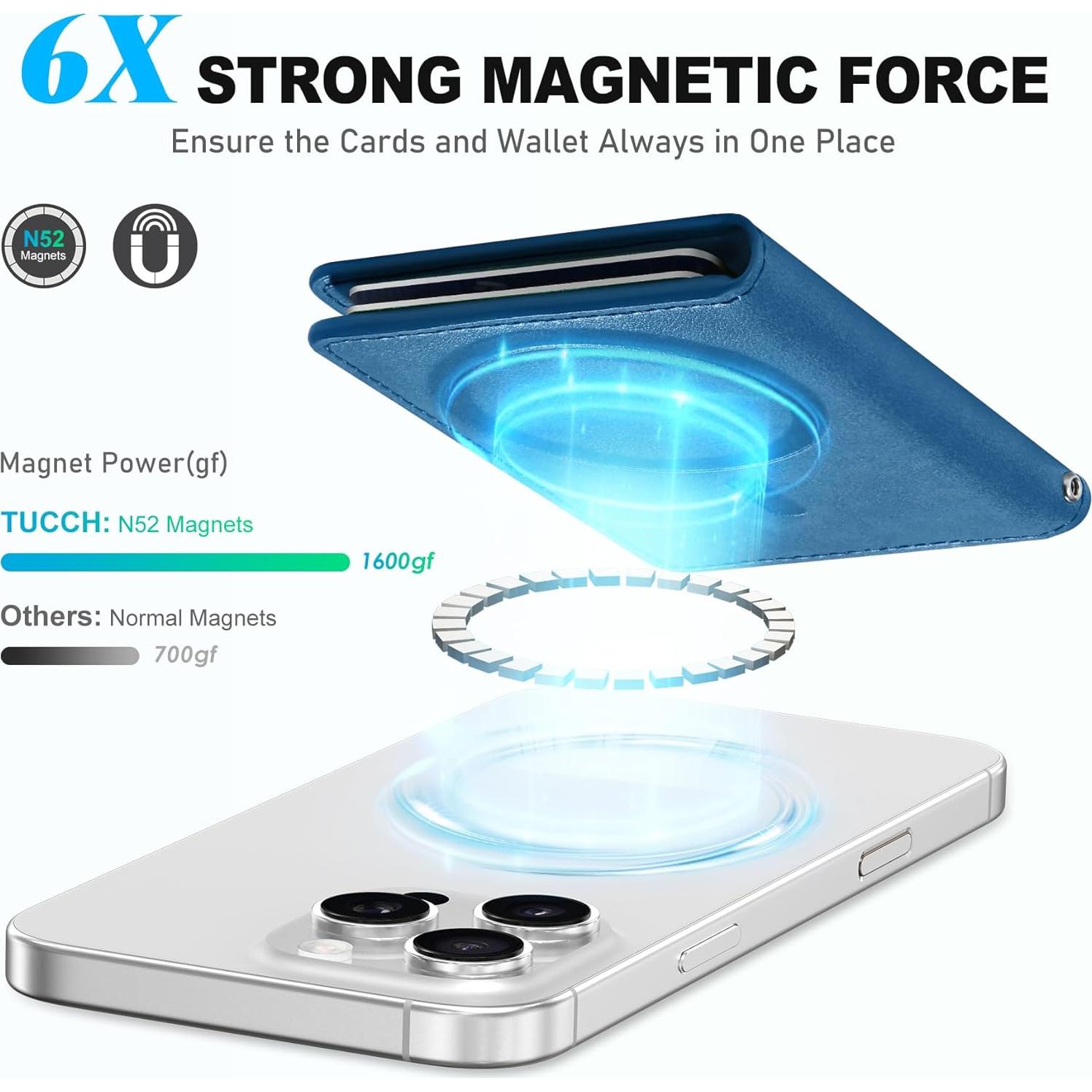 Cartera Magnética TUCCH para iPhone 12-16, Bloqueo RFID, 6 Tarjetas