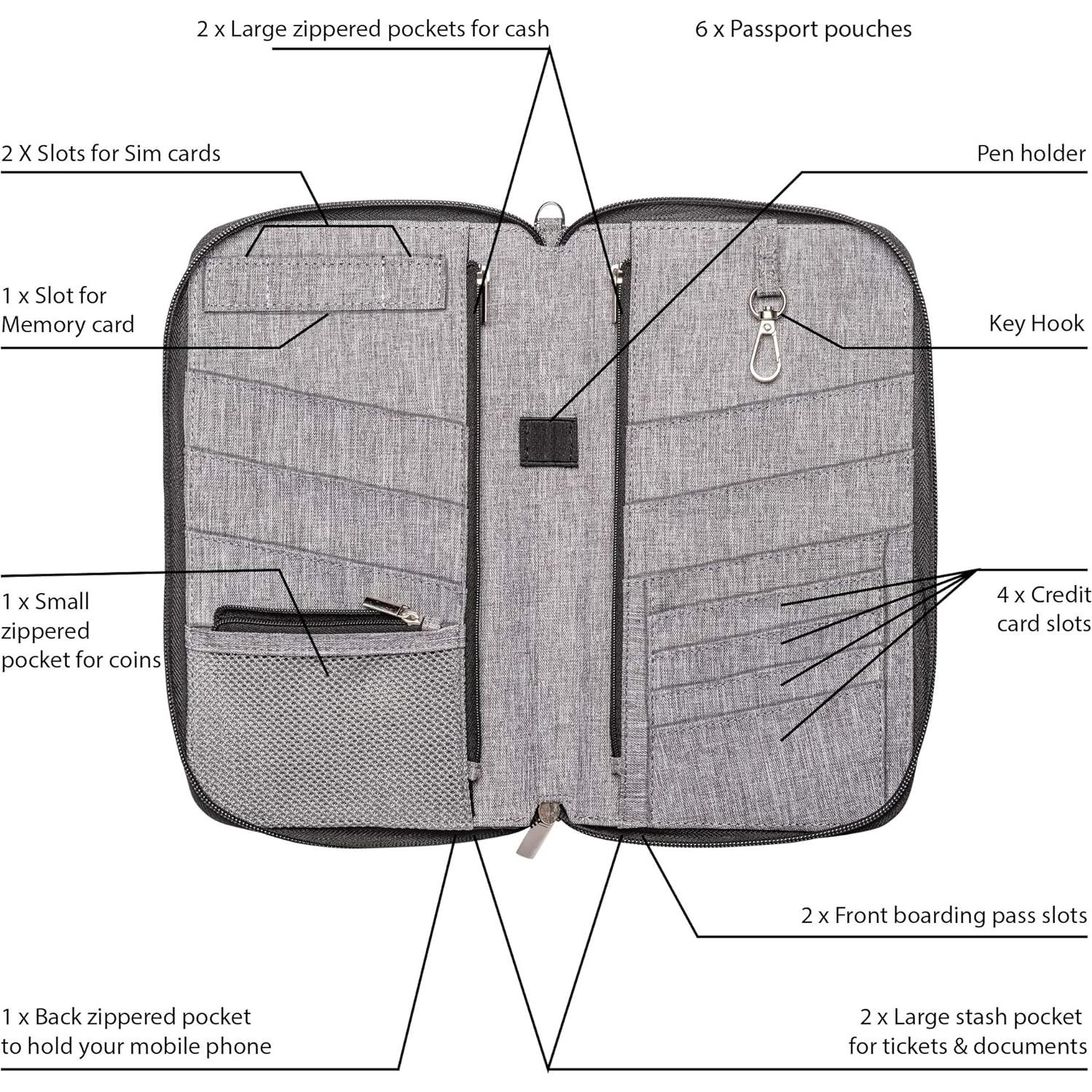 Organizador de Documentos de Viaje Valante RFID Grande Gris