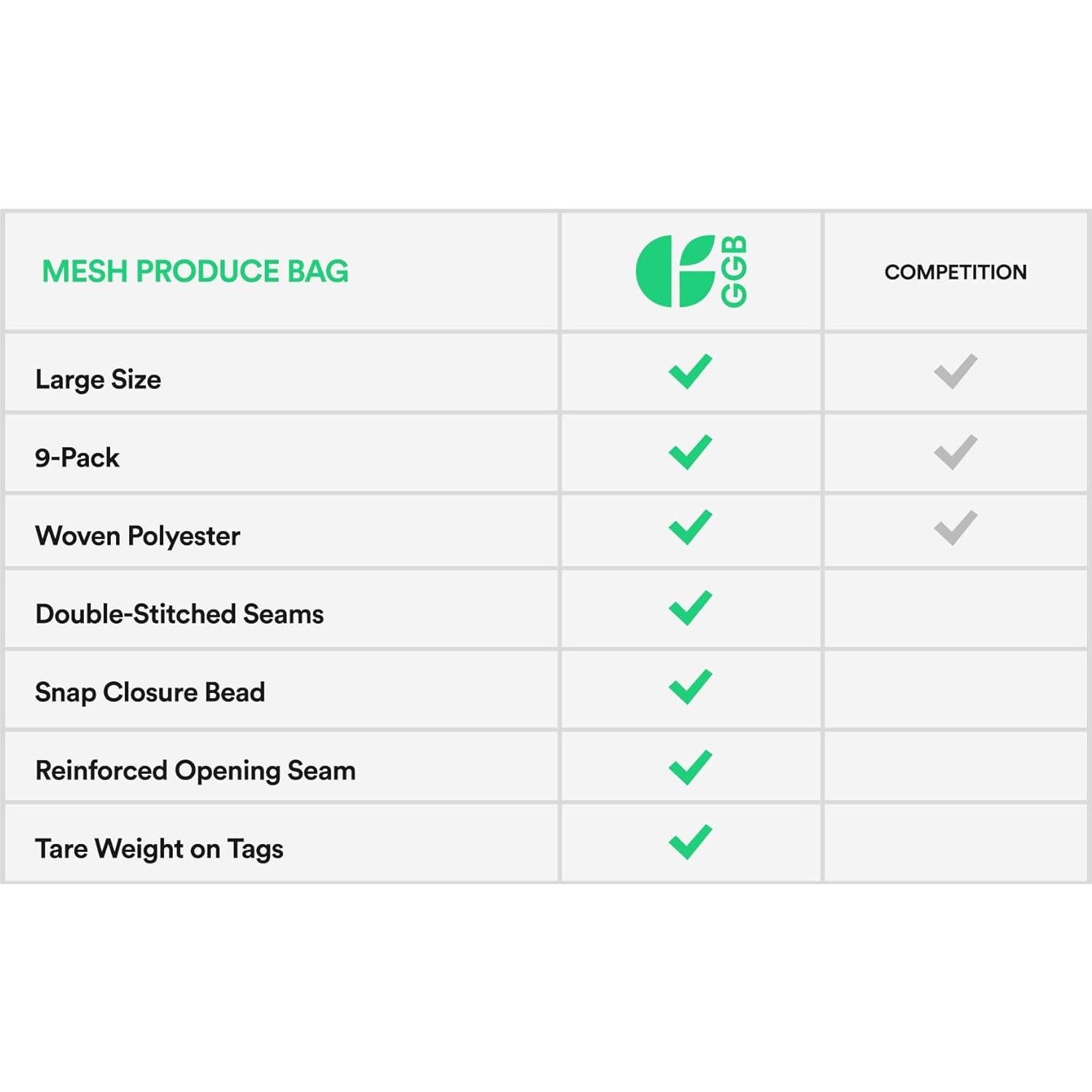 GoGreenBags Bolsas Reutilizables de Malla - Paquete de 9 en 3 Tamaños