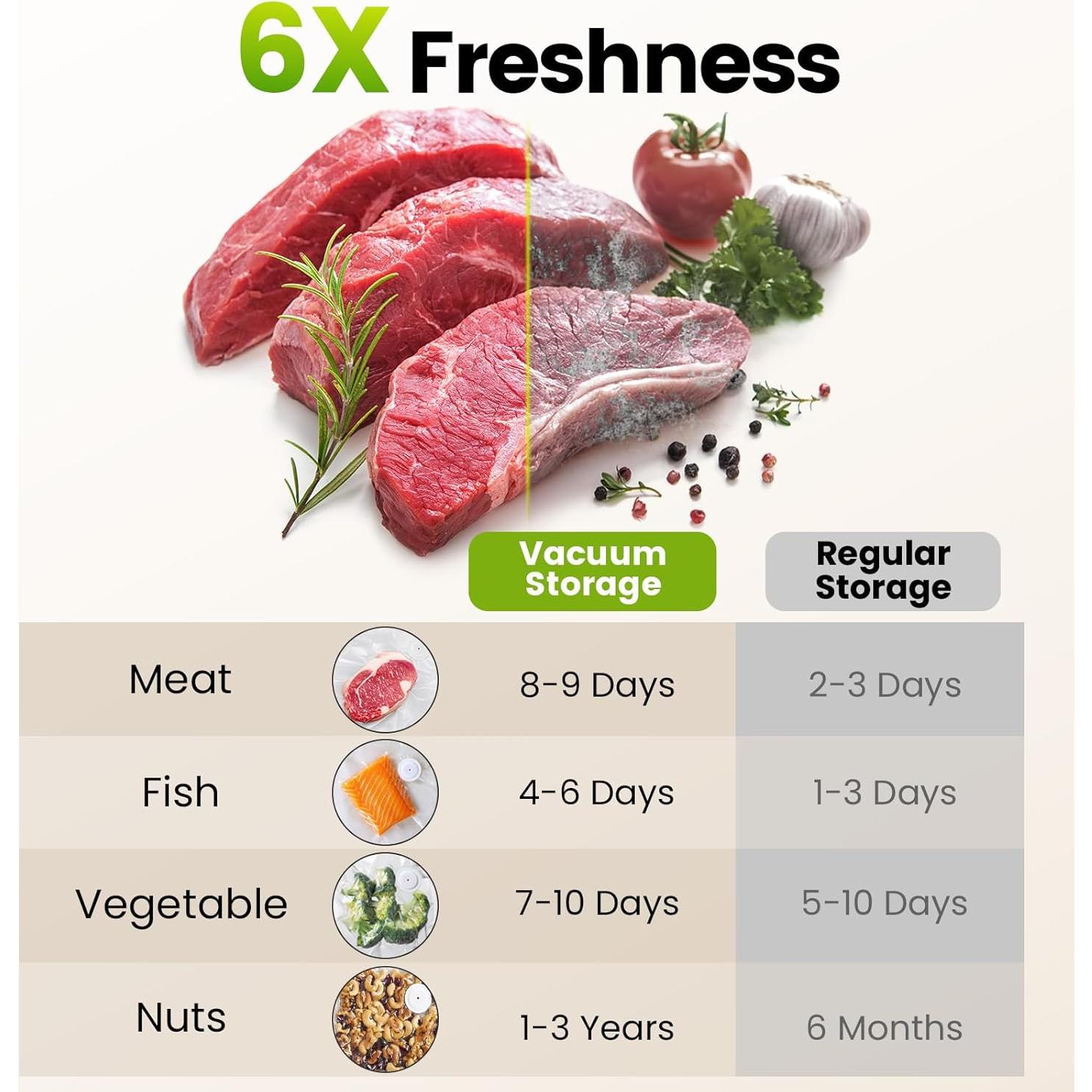 Bolsas de Sellado al Vacío FEPPO 30 PCS 21x22 cm Reutilizables