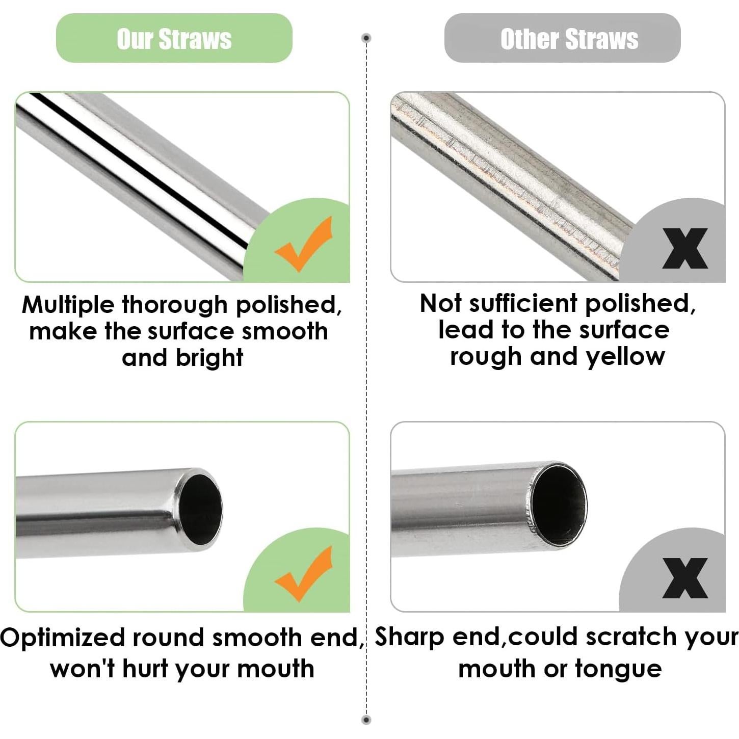 Set de 20 Pajitas Reutilizables de Acero Inoxidable MUTNITT 26.67 cm