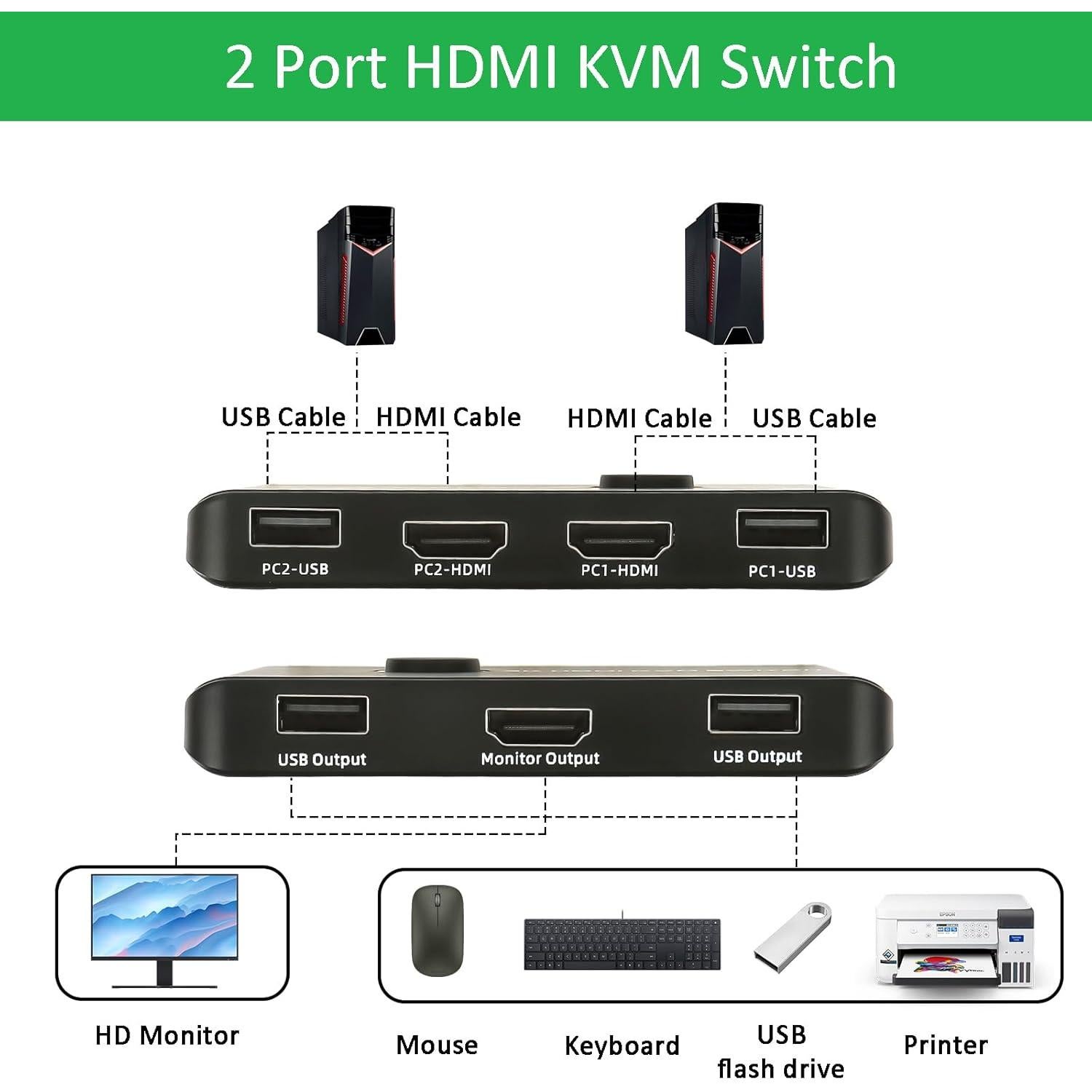 Conmutador KVM HDMI 4K 60Hz Suceem para 2 PCs y 1 Monitor