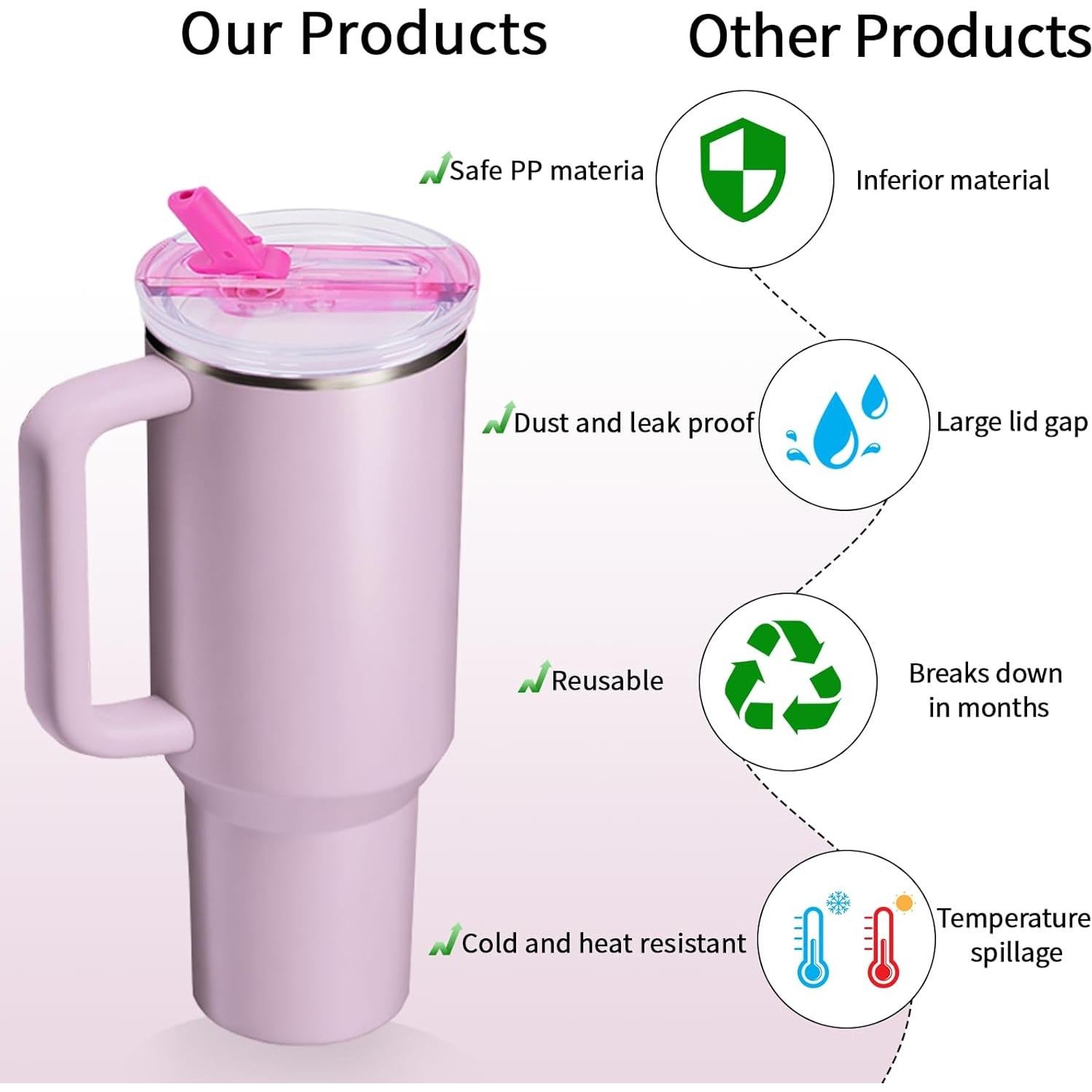 Tapa de Reemplazo para Vaso Stanley 40 oz - 2 Piezas, Antifugas