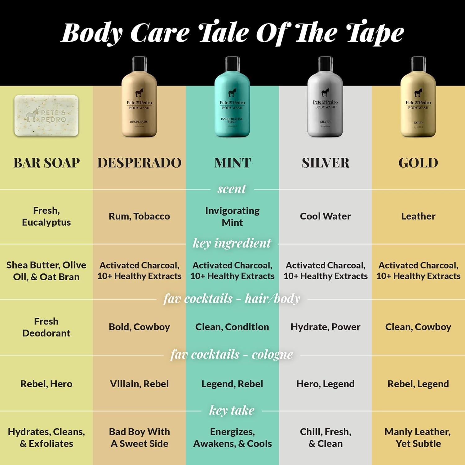 Esponja de Lufa Negra Pete & Pedro | Exfoliadora Suave para Ducha