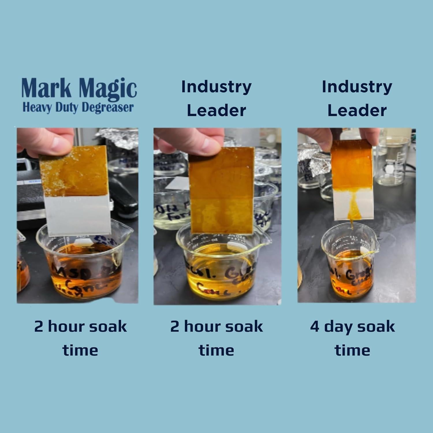 Desengrasante Mark Magic 0.95 L - Limpiador de Horno y Parrilla