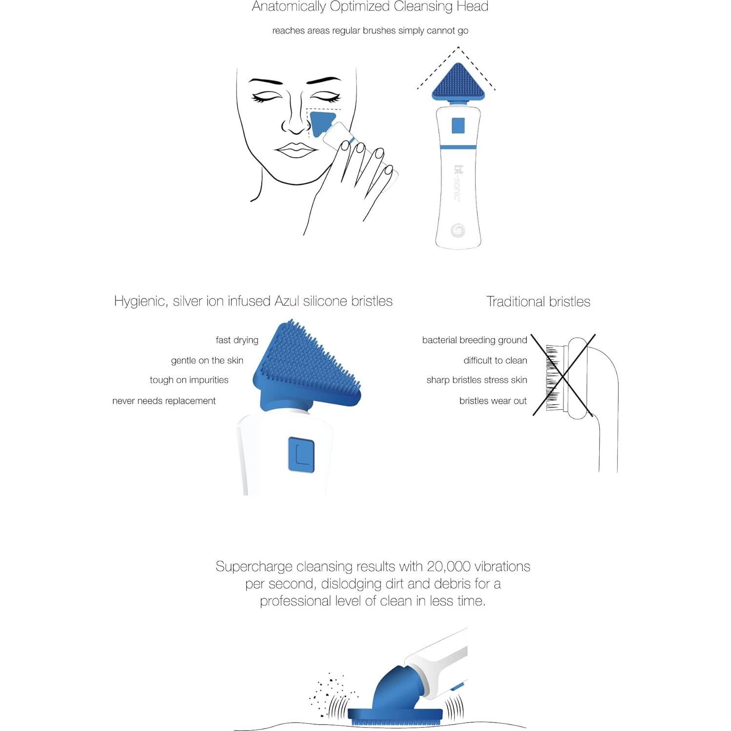 Cepillo Facial Limpiador Bio-Therapeutic bt-Sonic Silicona