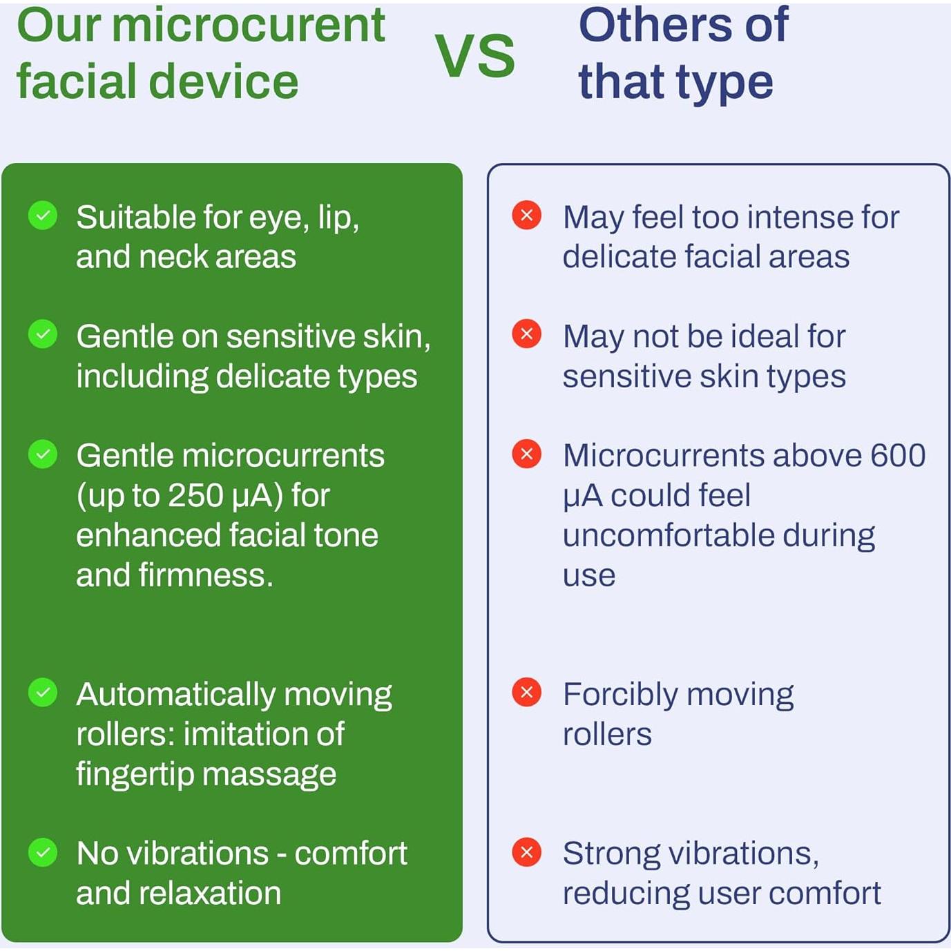 Dispositivo Facial de Microcorriente LEEMCOR 10x10cm 330g