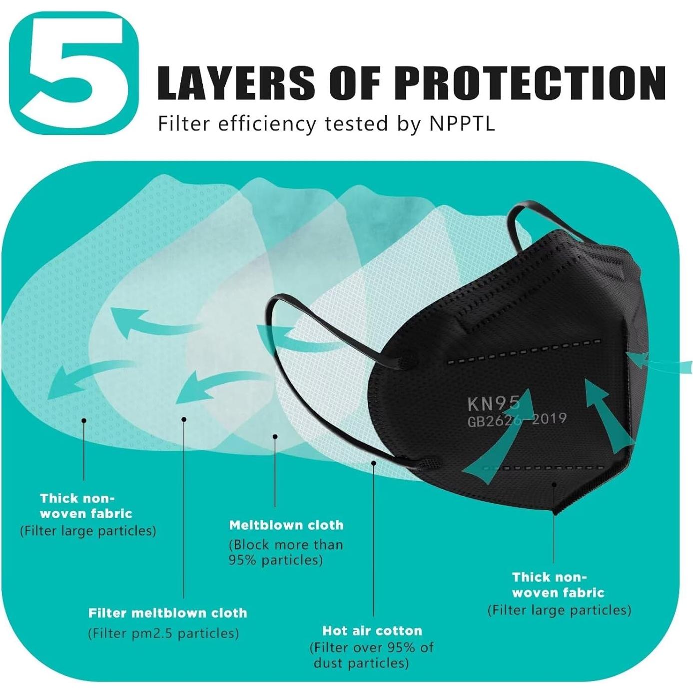 Mascarillas KN95 LEMENT 50pcs Negras 5 Capas Filtro >95%