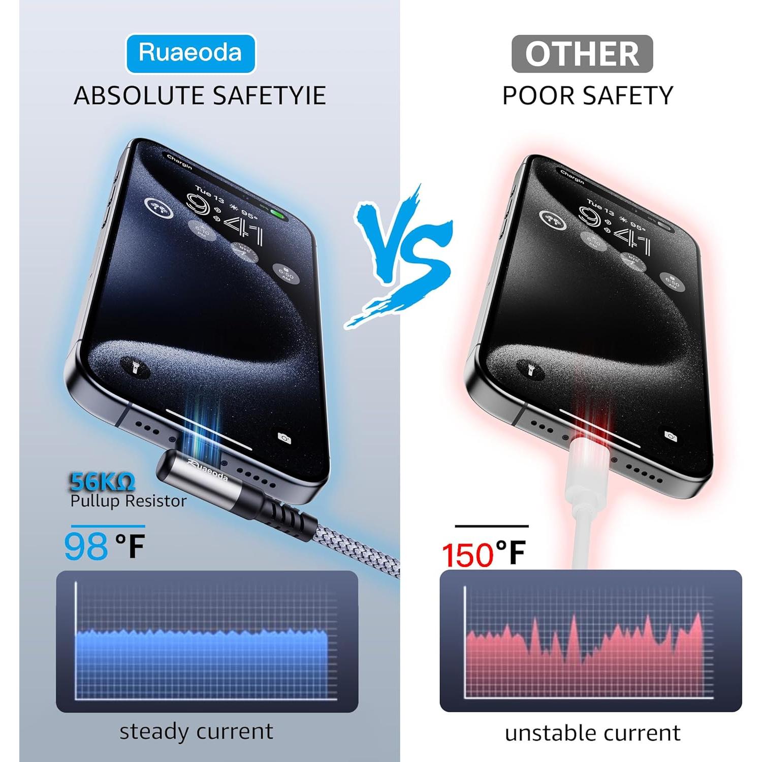 Cable USB C 1.83 m Ruaeoda 2Pack Carga Rápida 3.1A
