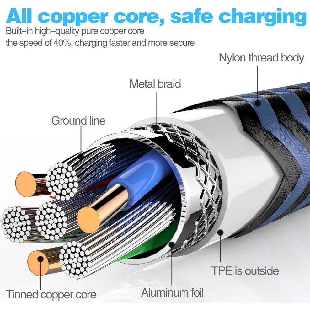 5 Cables USB-C a USB-A AIOXQNL 3A Carga Rápida 0.91-3.05m
