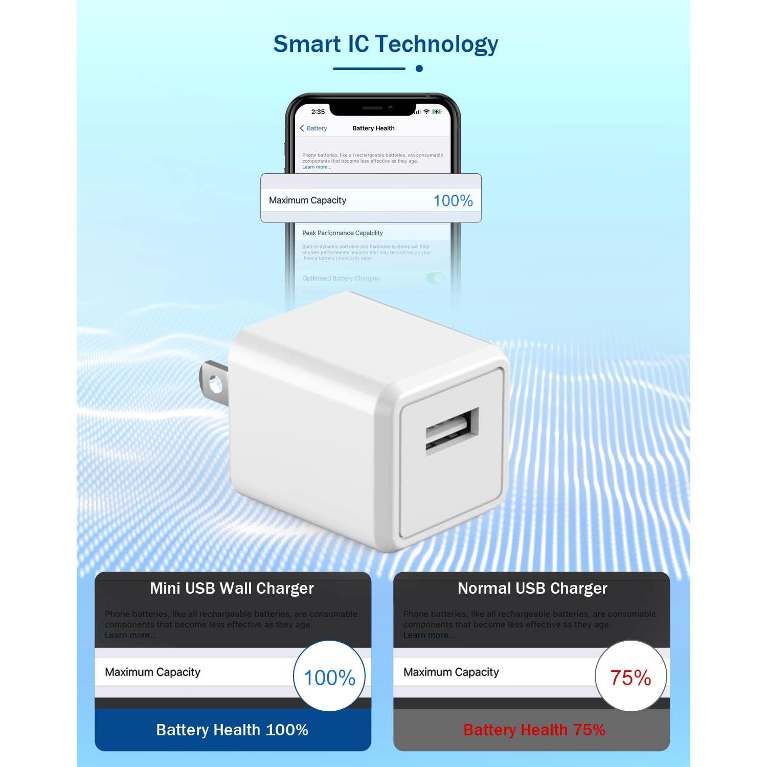 Cargador iPhone 2Pack 6FT USB a Lightning Carga Rápida