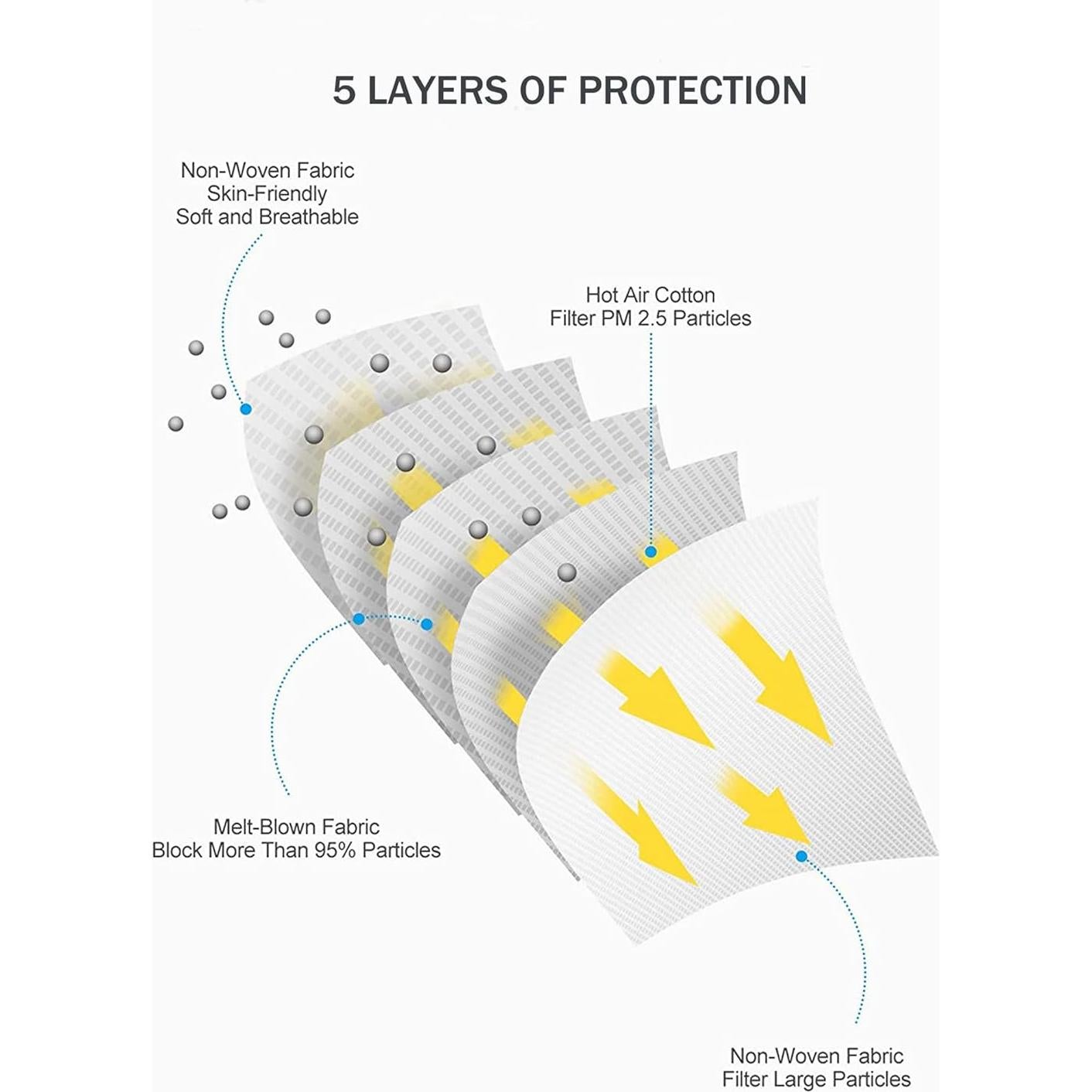 Mascarillas KN95 Borje Adultos 50 Unidades Negra 5 Capas