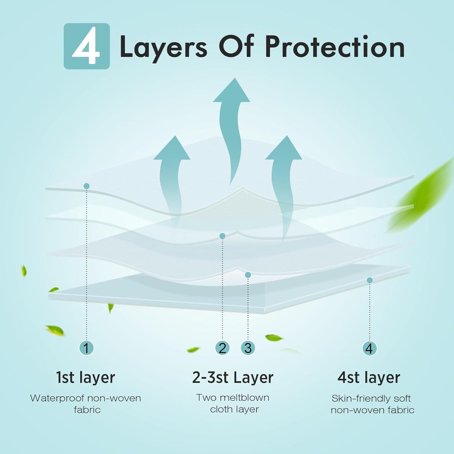 Mascarillas KN95 LEMENT, Paquete de 50 Unidades Transpirables