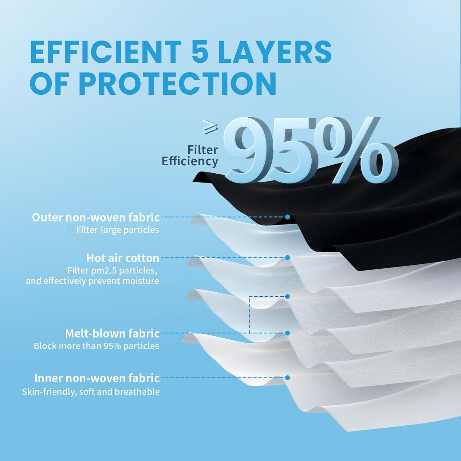 Mascarillas KN95 akgk 50 PCS Negras 5 Capas Transpirables