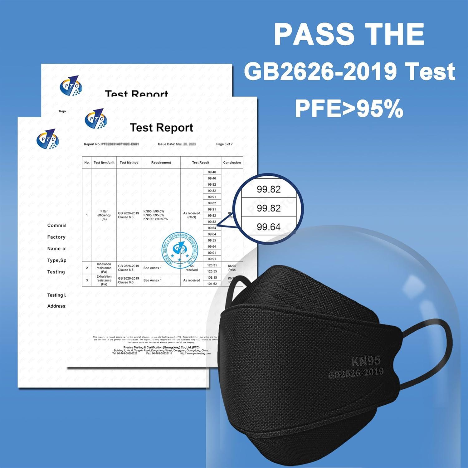 Mascarillas KN95 Negras 50 Unidades 5 Capas Eficiencia >95%