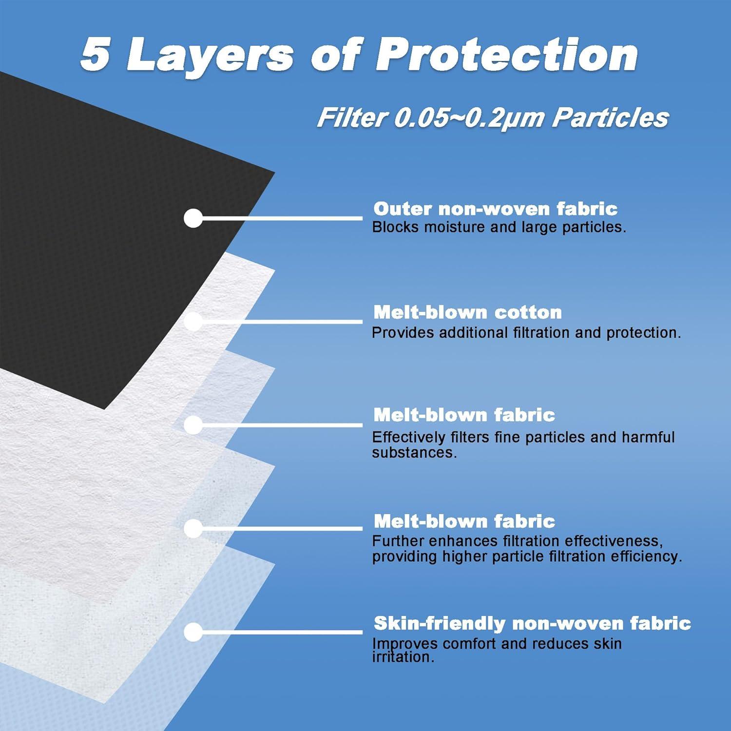 Mascarillas KN95 Negras 50 Unidades 5 Capas Eficiencia >95%