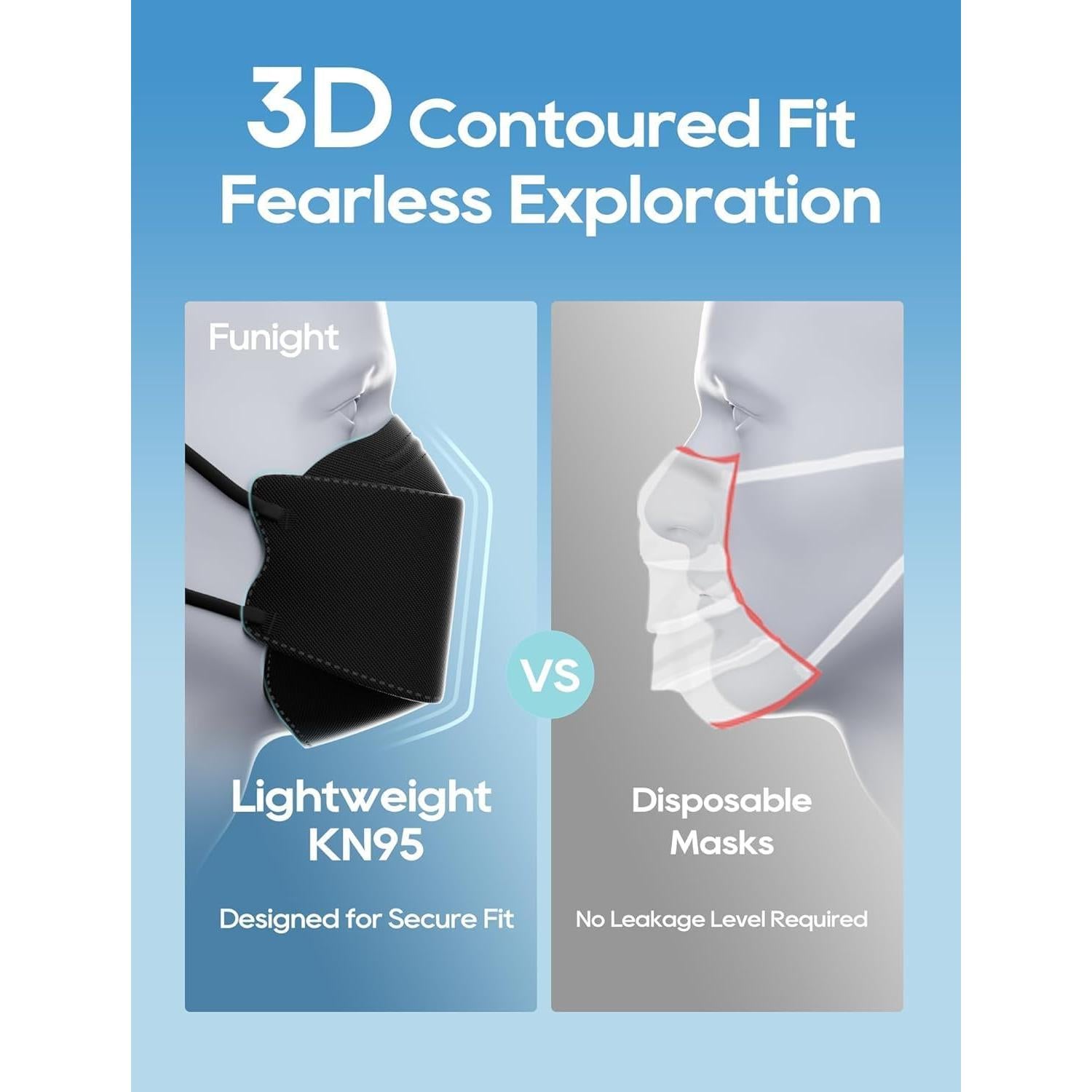 Mascarillas KN95 Funight 50 Unidades Adulto Negra Transpirables