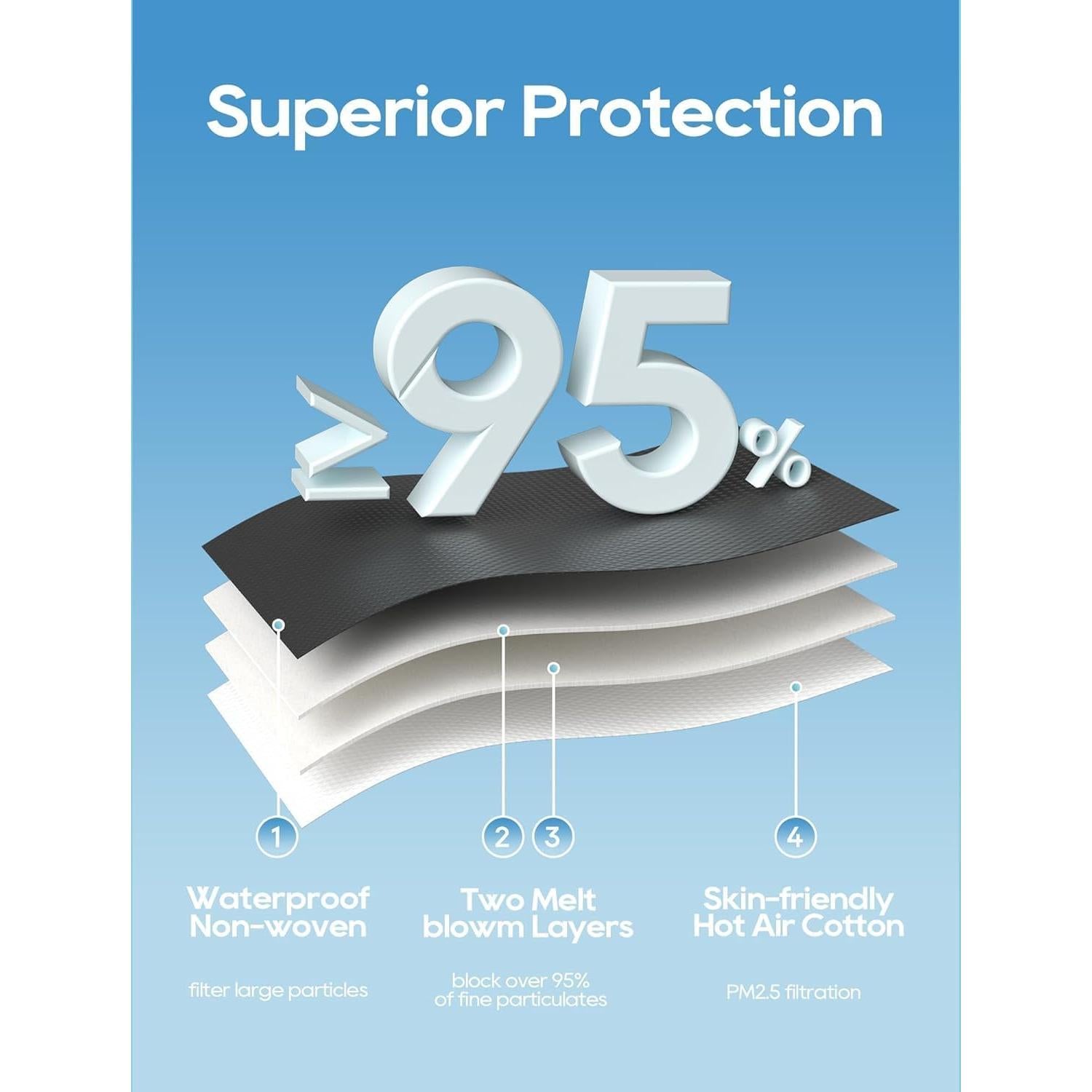 Mascarillas KN95 Funight 50 Unidades Adulto Negra Transpirables