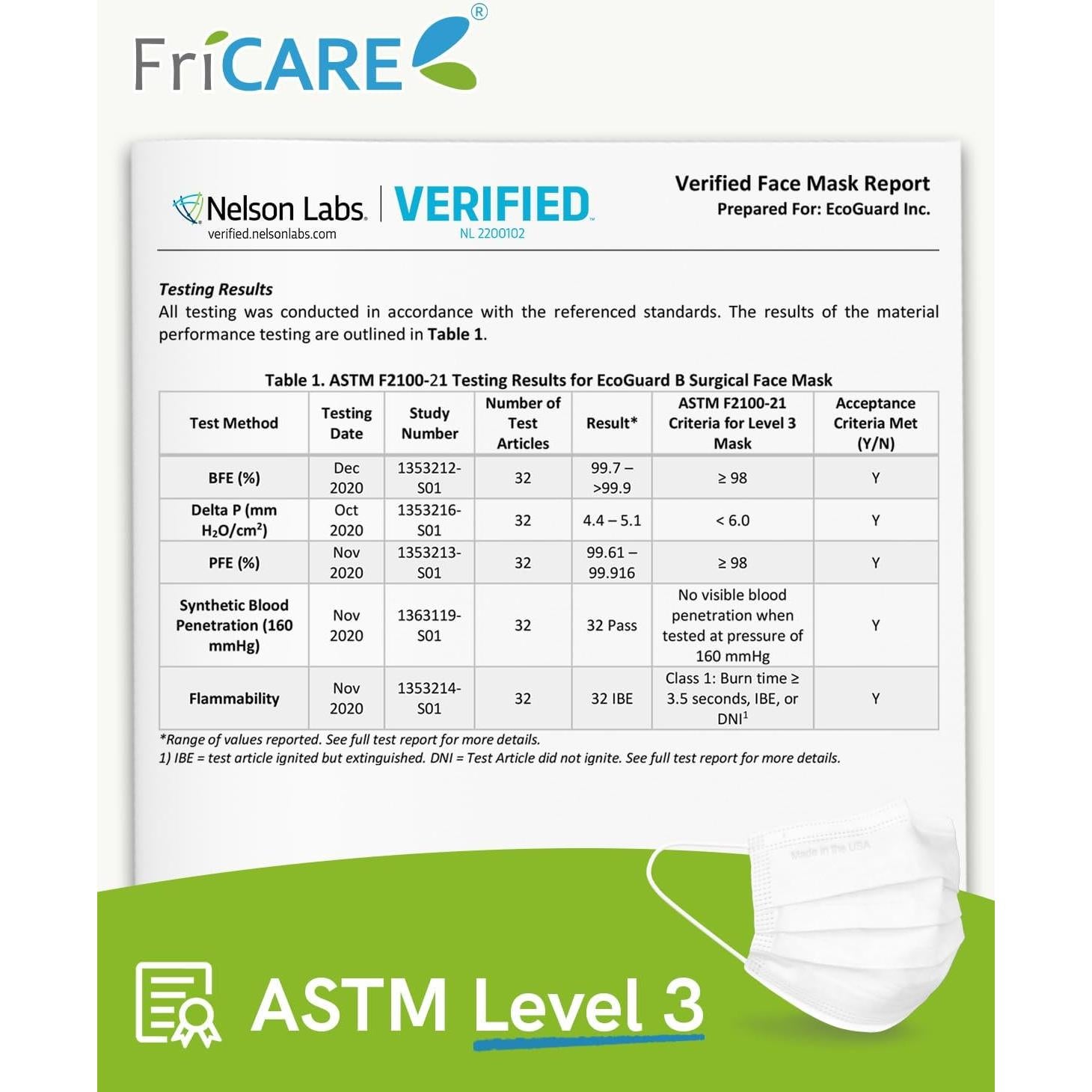 Mascarillas Desechables FriCARE 3 Capas ASTM Nivel 3 50 Pzas