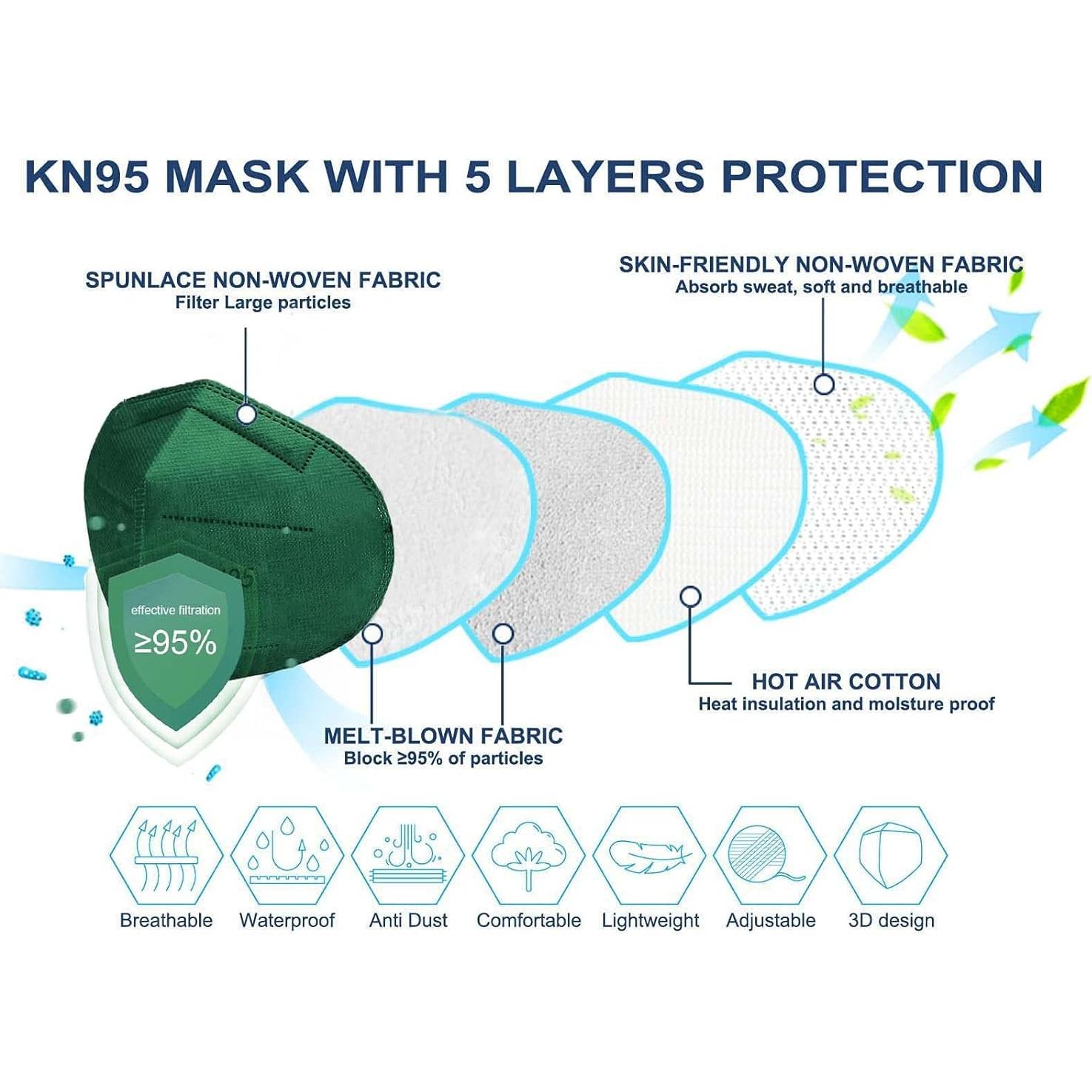 Mascarillas HUHETA KN95 60 Paquetes Individuales Multicolor