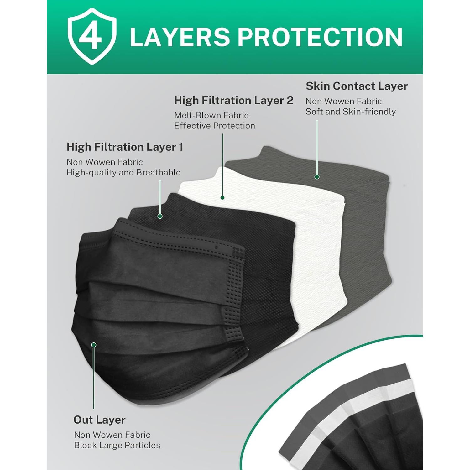 Mascarillas Desechables 4 Capas EcoGuard - Paquete de 100 Coloridas