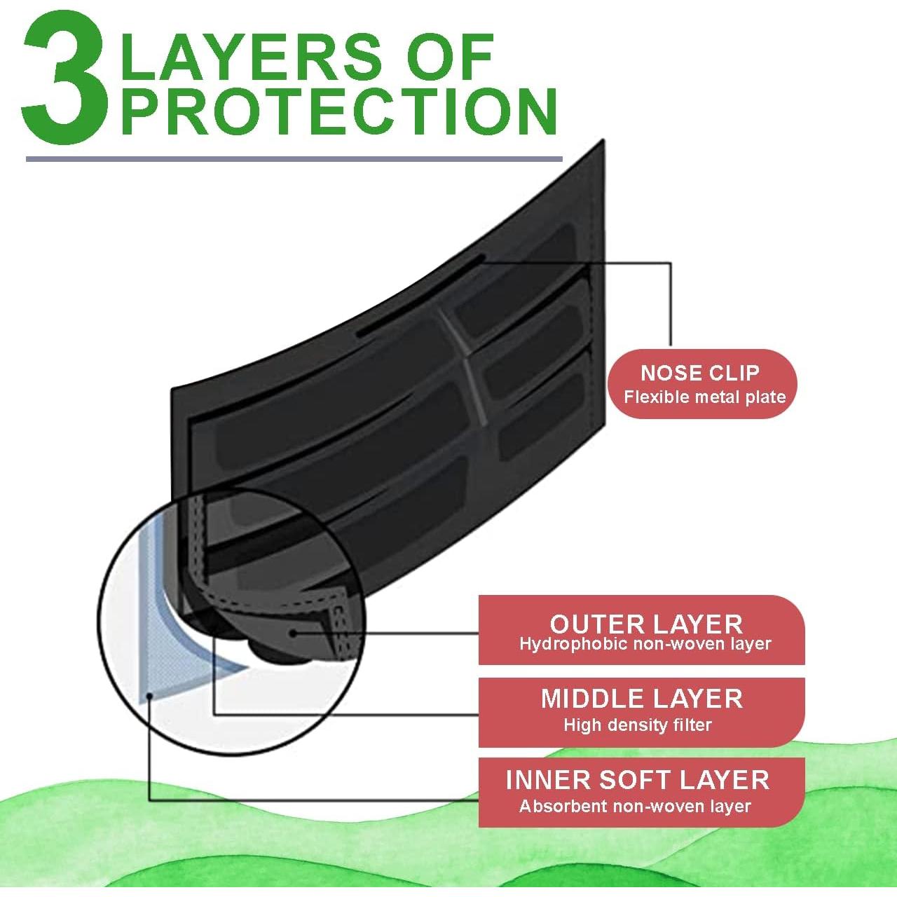 Mascarillas Desechables 3 Capas Ultra Suaves 50 Unidades Negro