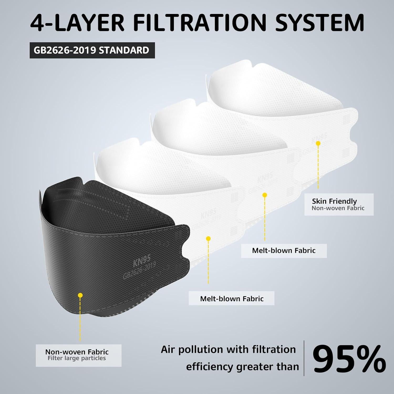 Mascarillas KN95 HIWUP Paquete de 50, Negra, Alta Protección