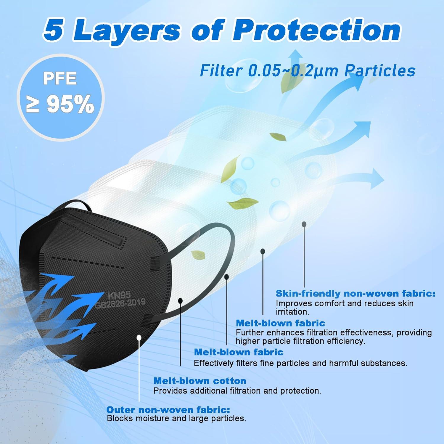 Mascarillas KN95 AFYecmy 100 Paquetes Desechables 5 Capas